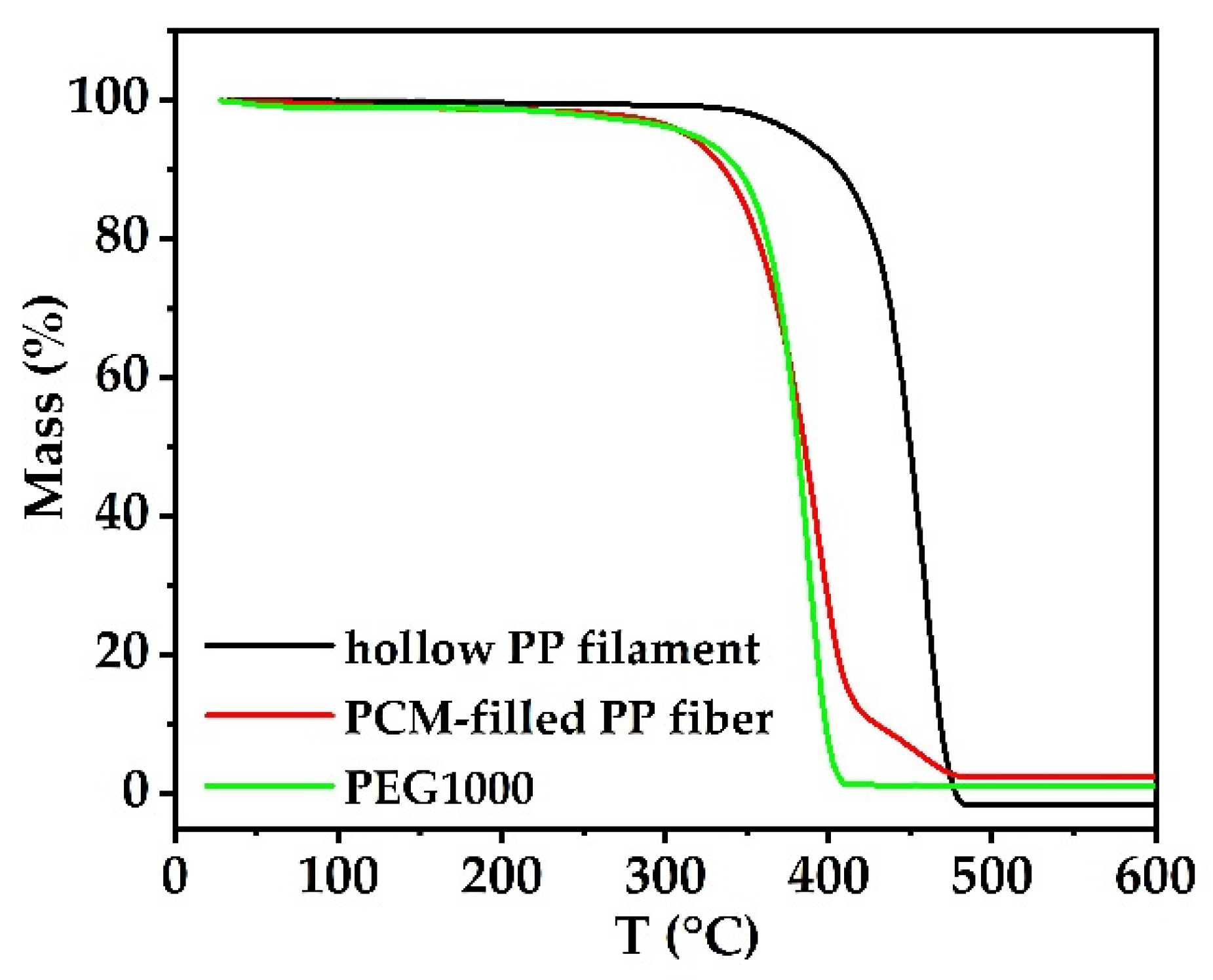 Materials 14 00401 g007 Materials 14 00401 g007