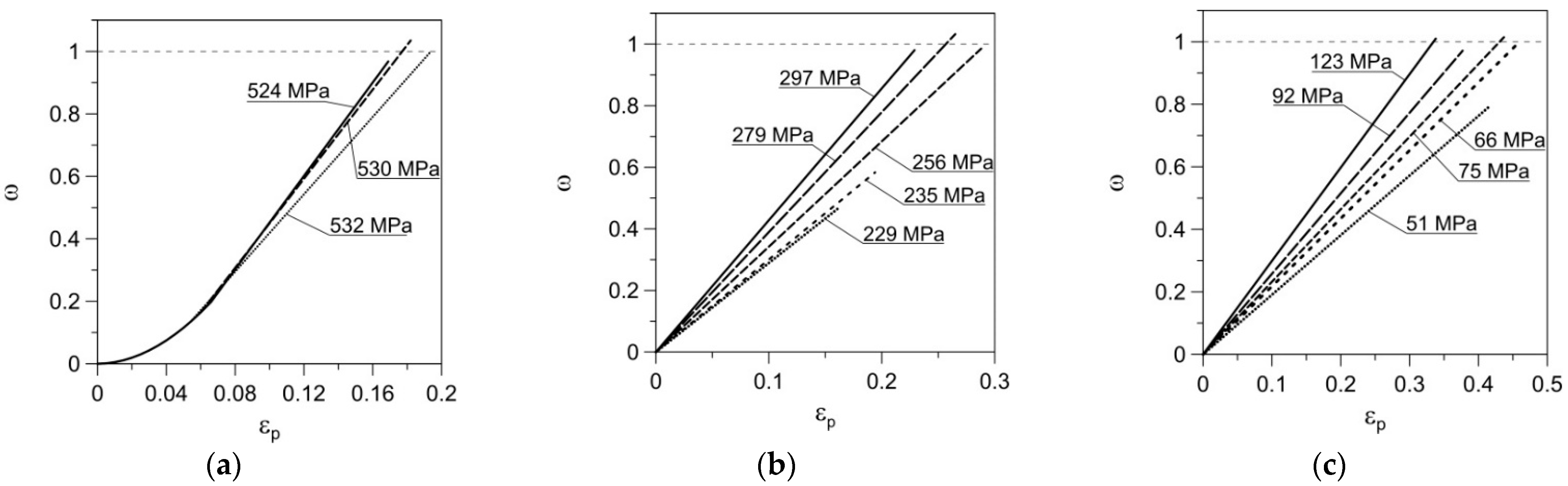 Materials 14 00404 g010