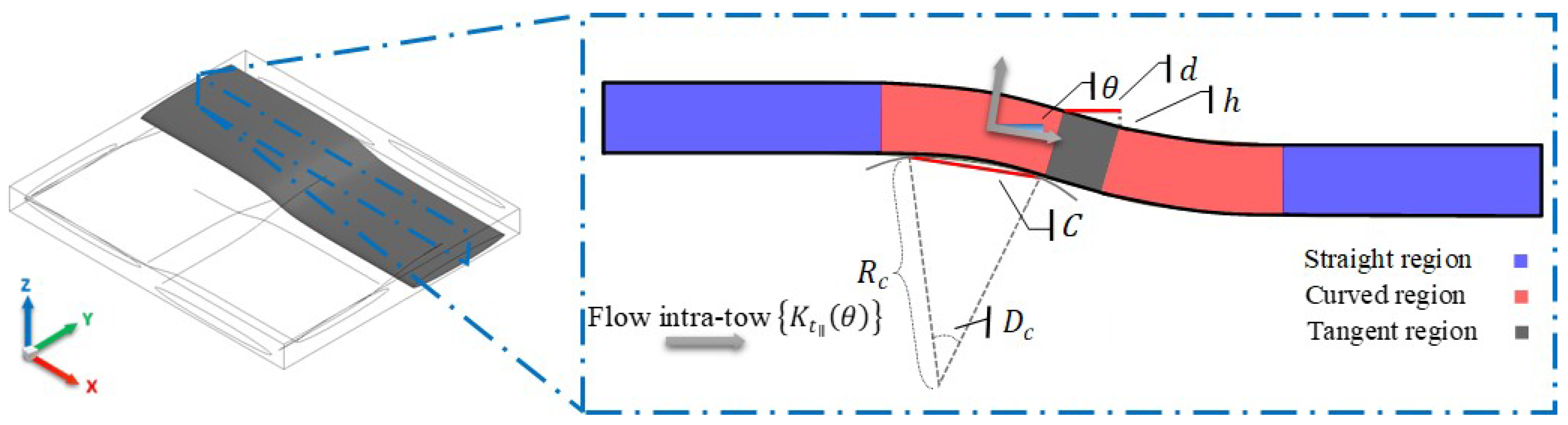 Materials 14 00405 g003