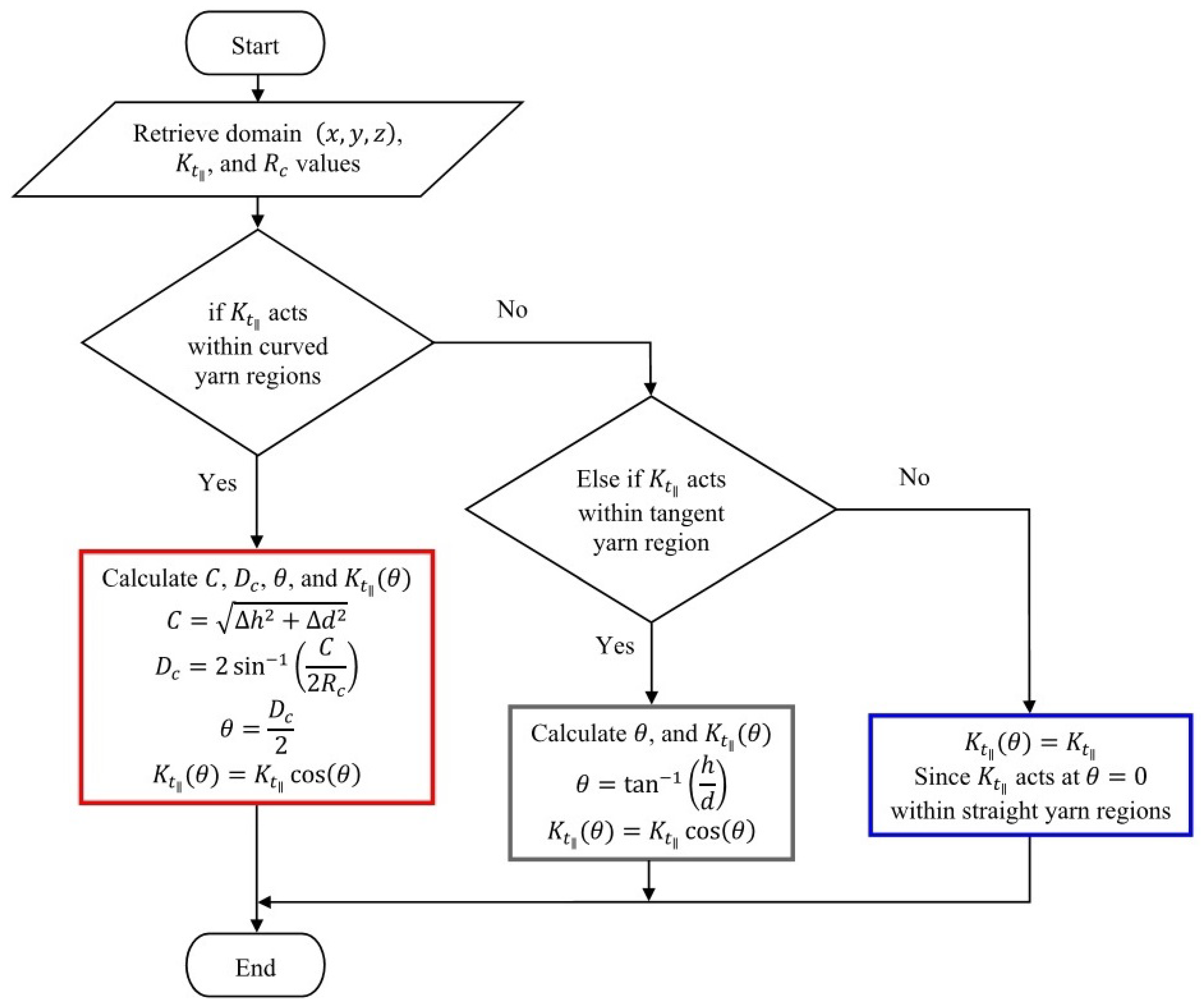 Materials 14 00405 g004