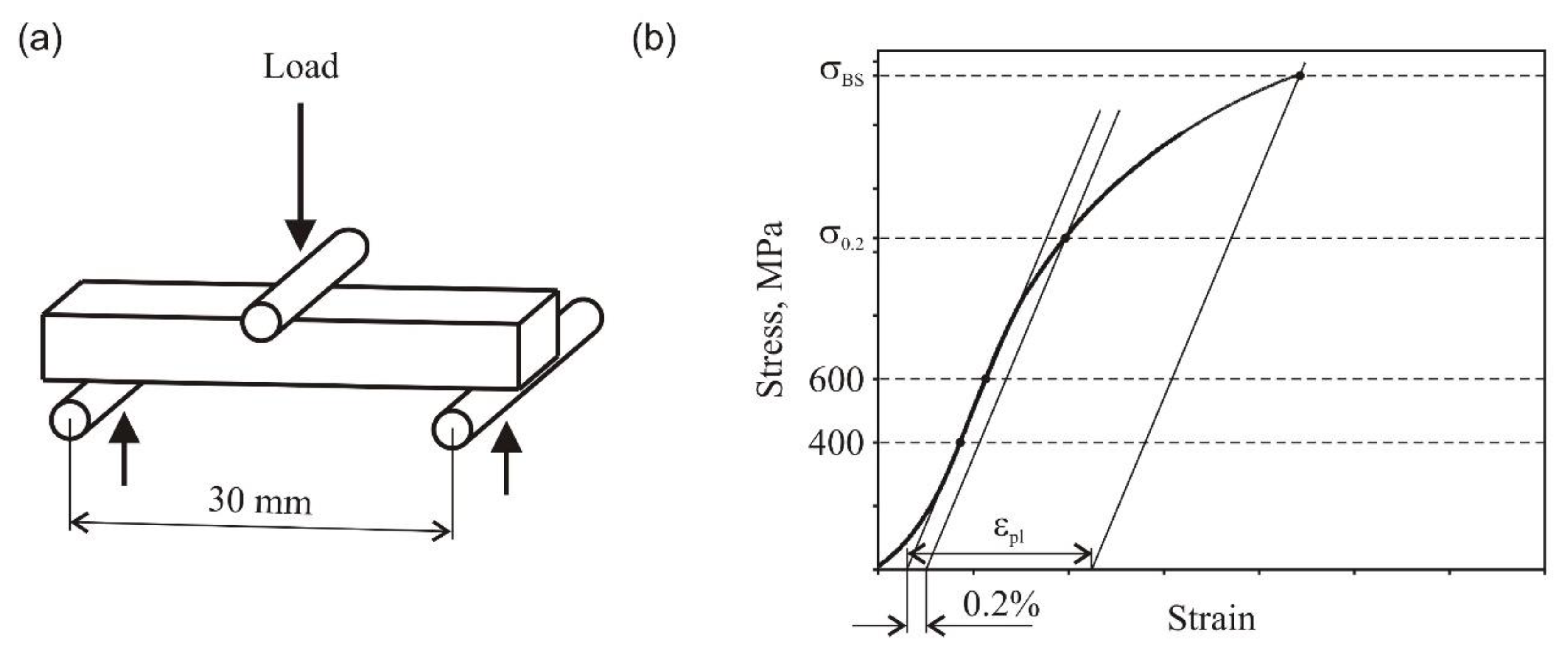 Materials 14 00406 g001 550
