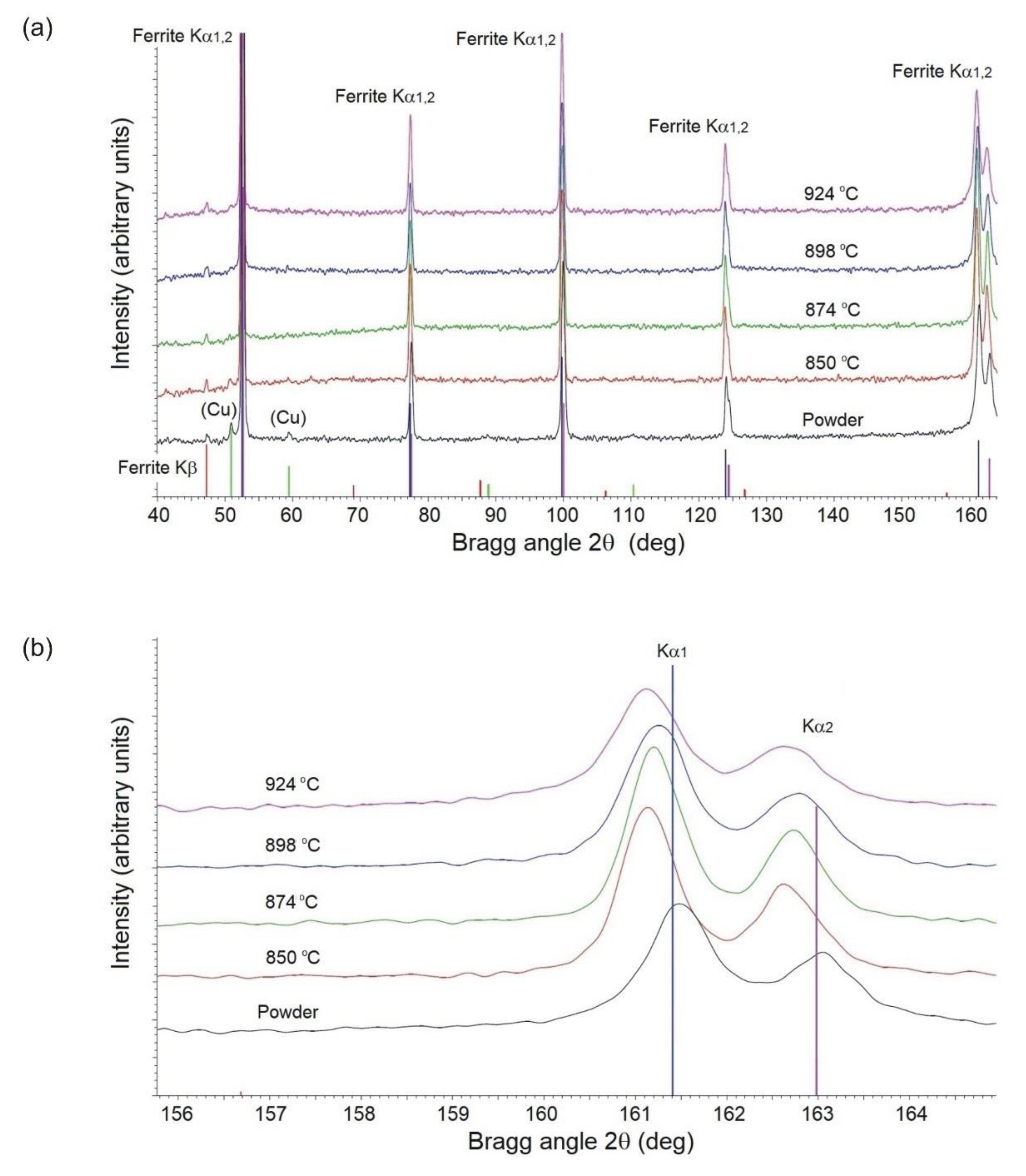 Materials 14 00406 g005 550