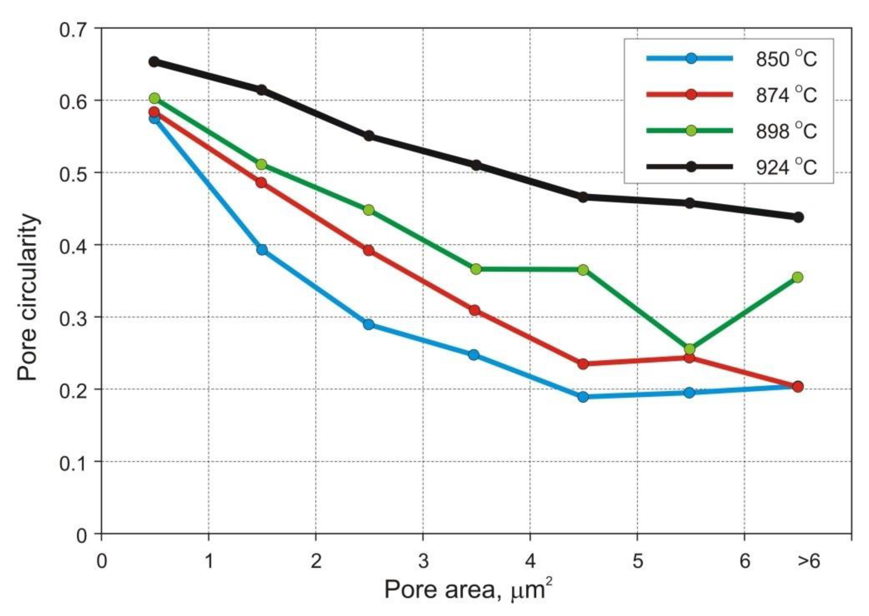 Materials 14 00406 g008 550