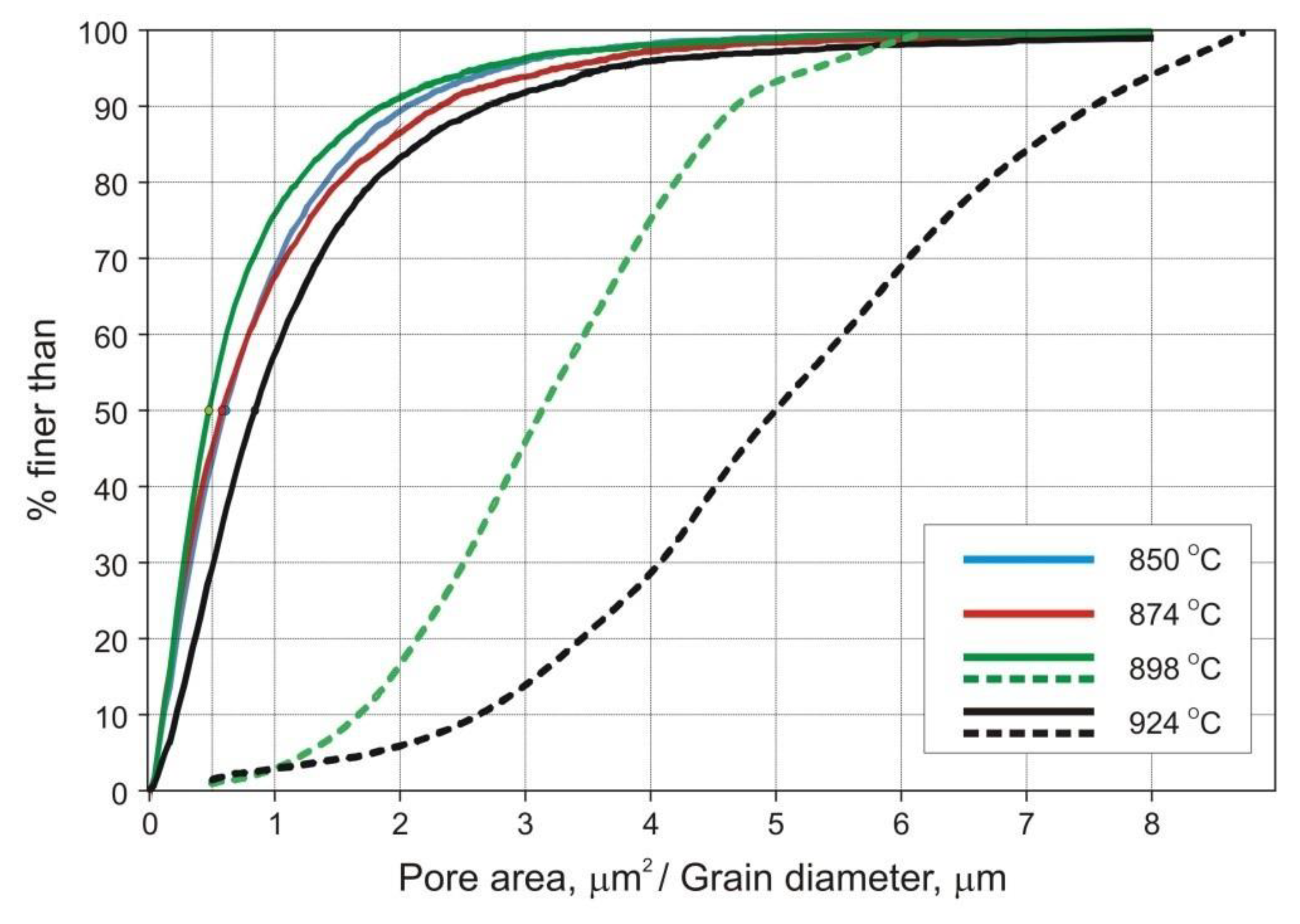 Materials 14 00406 g009 550
