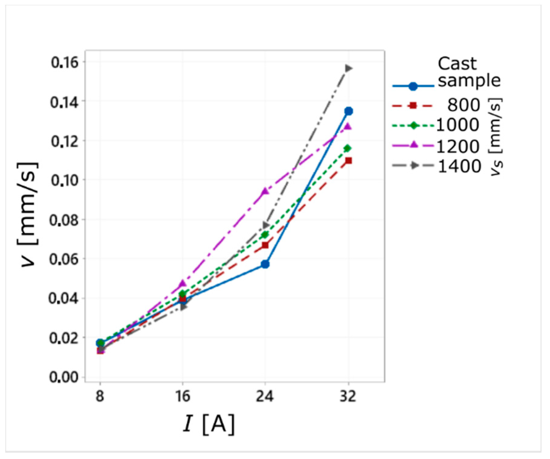 Materials 14 00410 g004