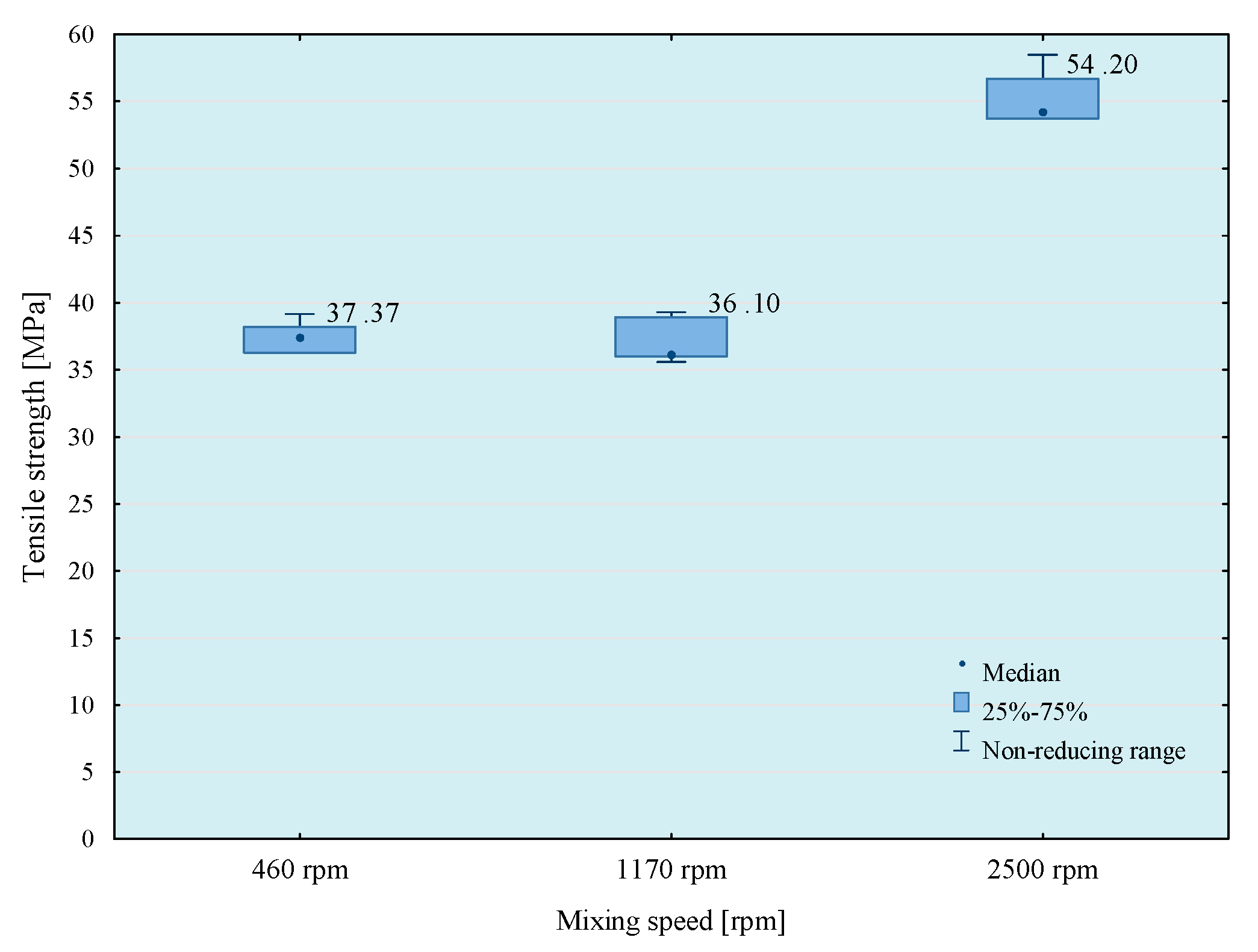 Materials 14 00411 g007