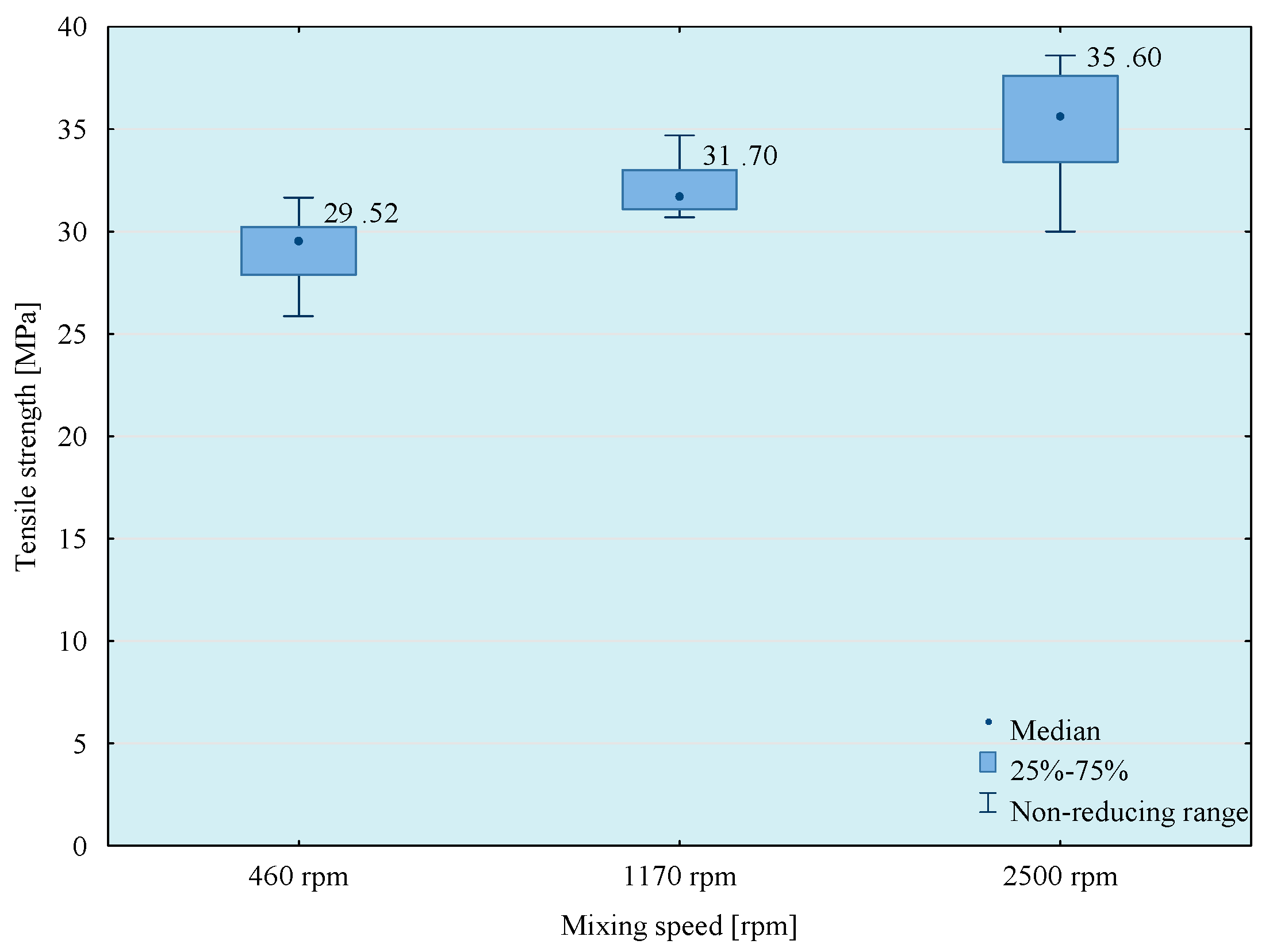 Materials 14 00411 g009