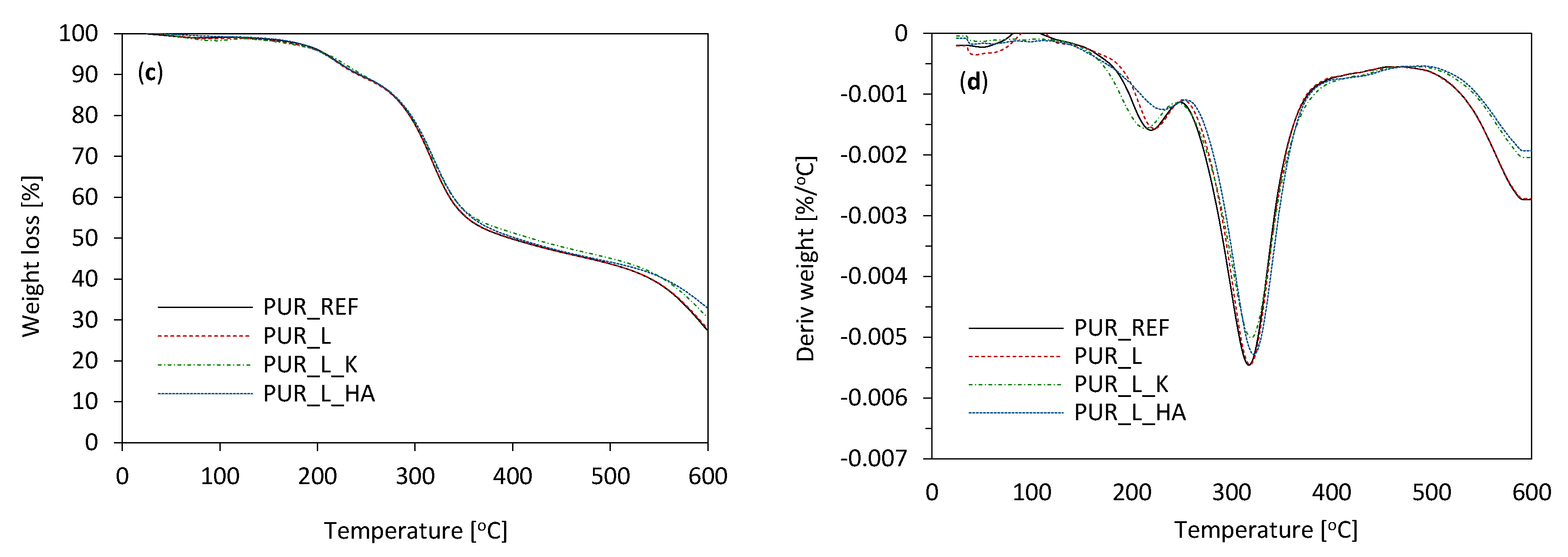 Materials 14 00415 g007b Materials 14 00415 g007b