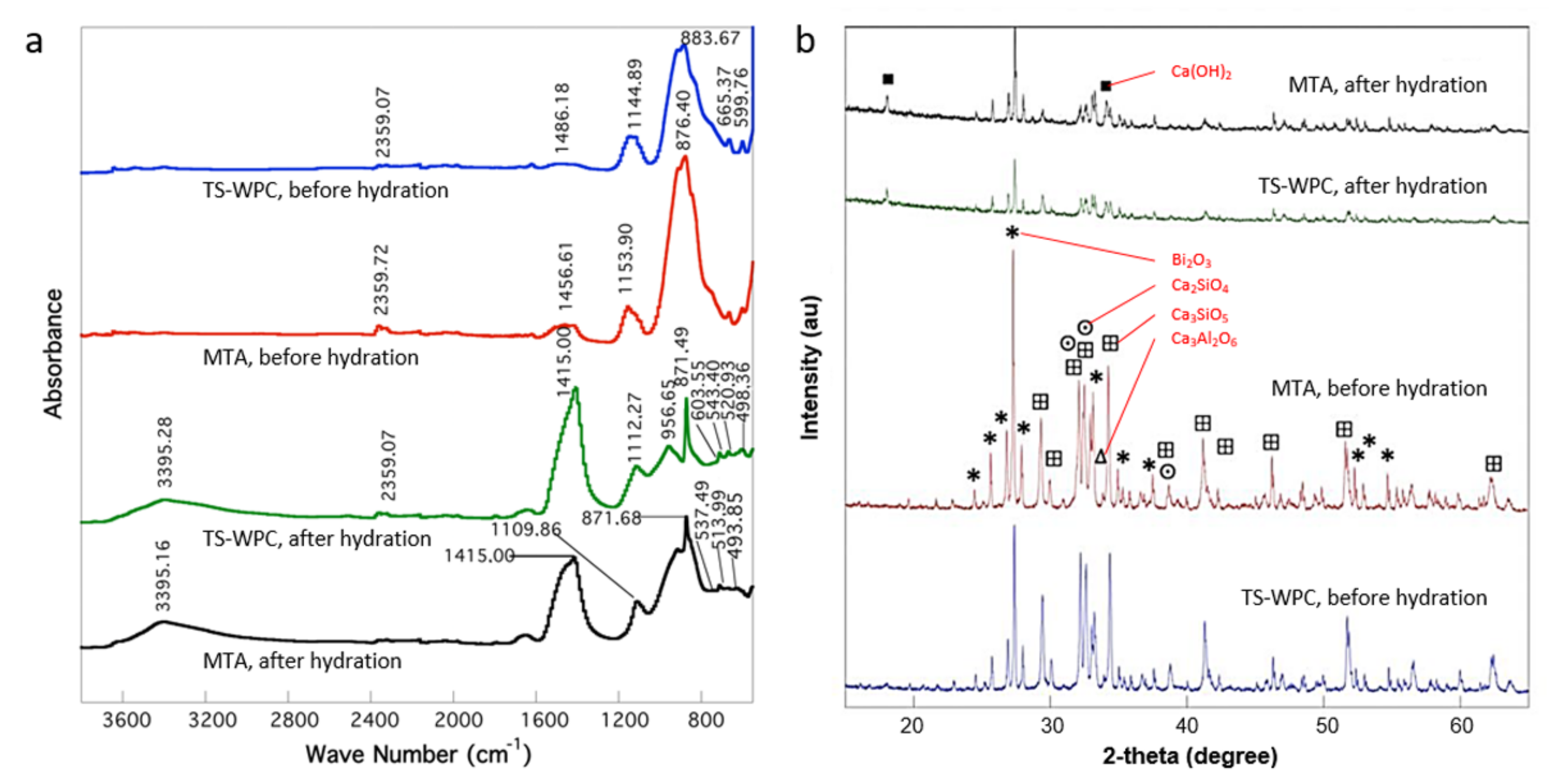 Materials 14 00417 g001 Materials 14 00417 g001