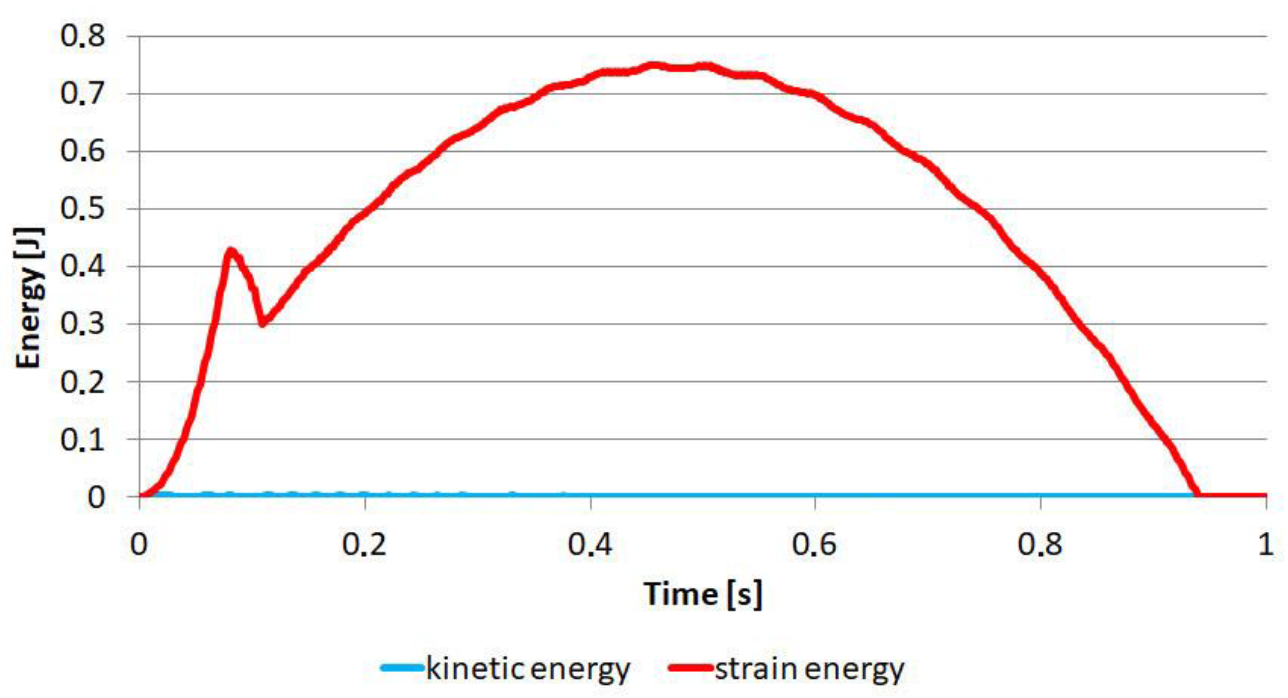Materials 14 00419 g006