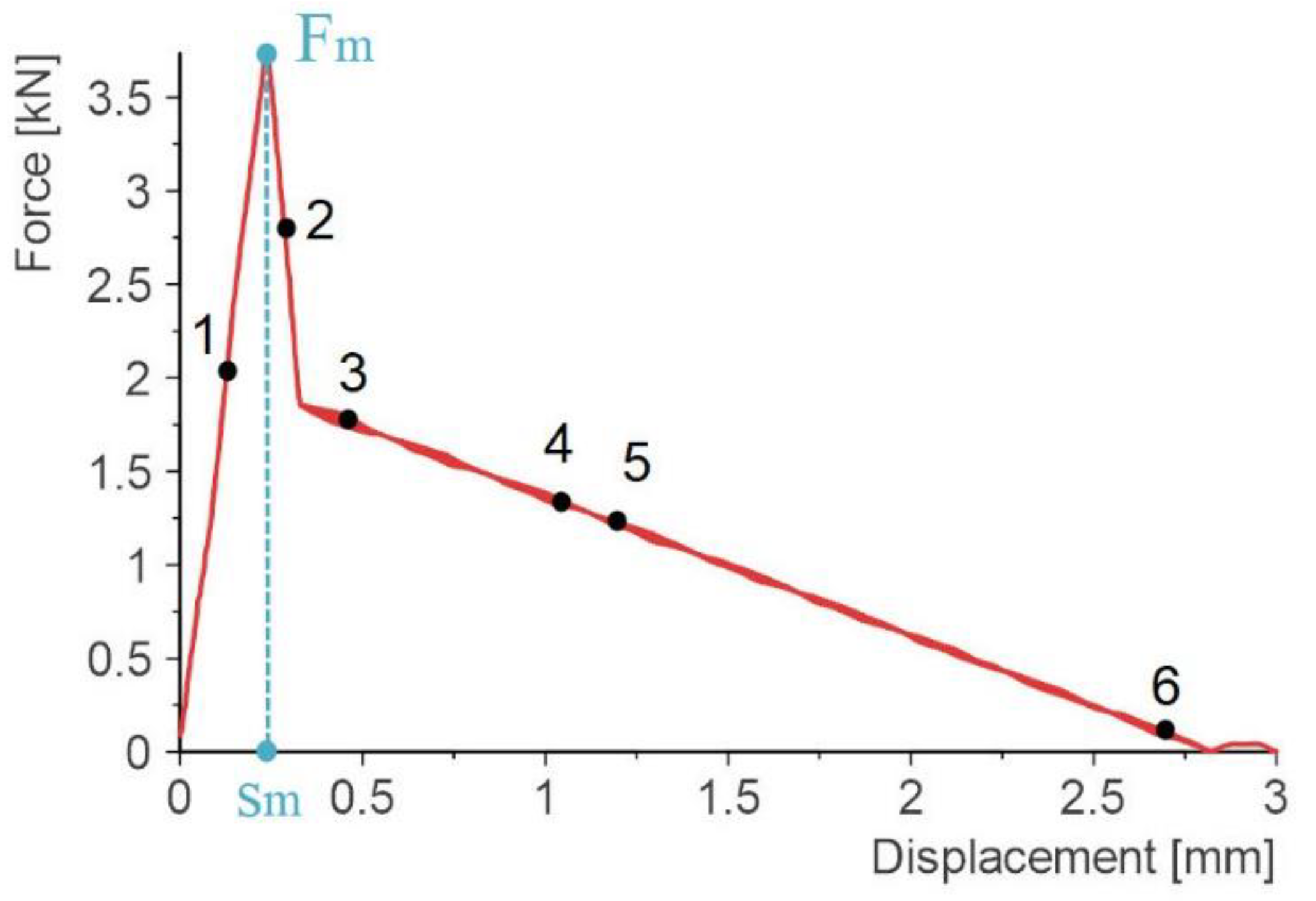 Materials 14 00419 g007