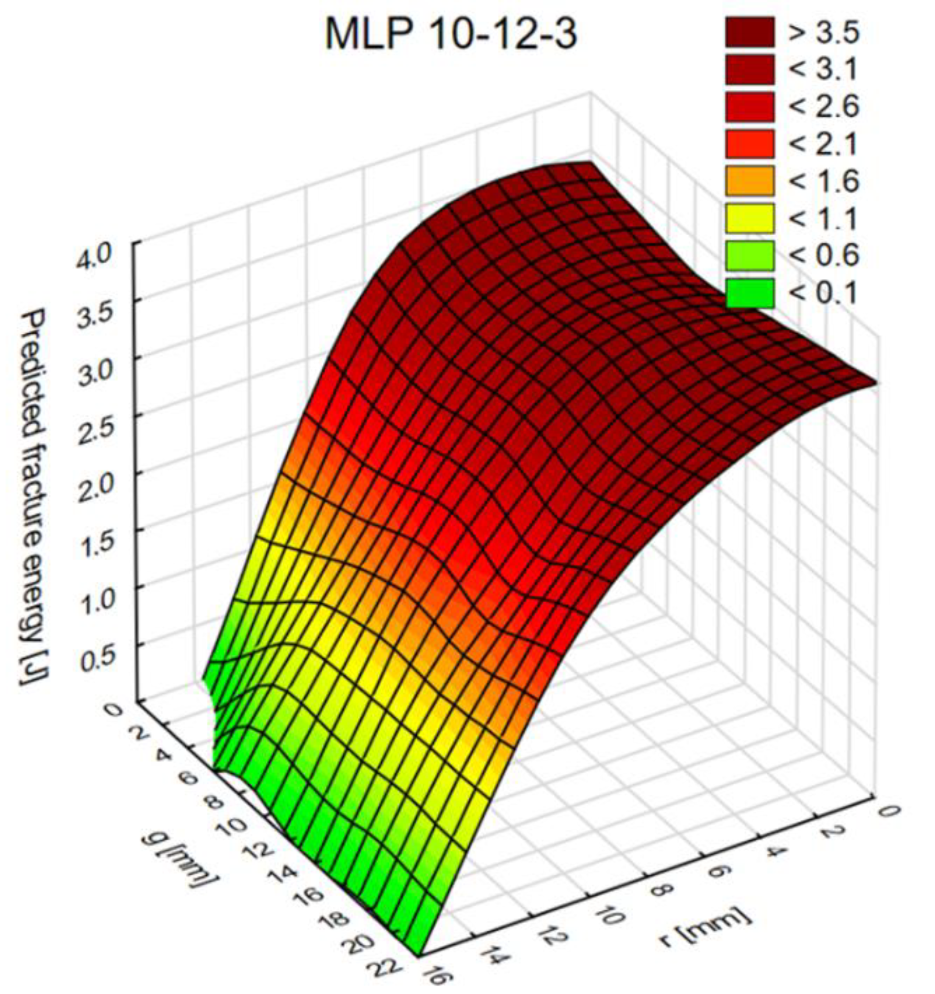 Materials 14 00419 g014
