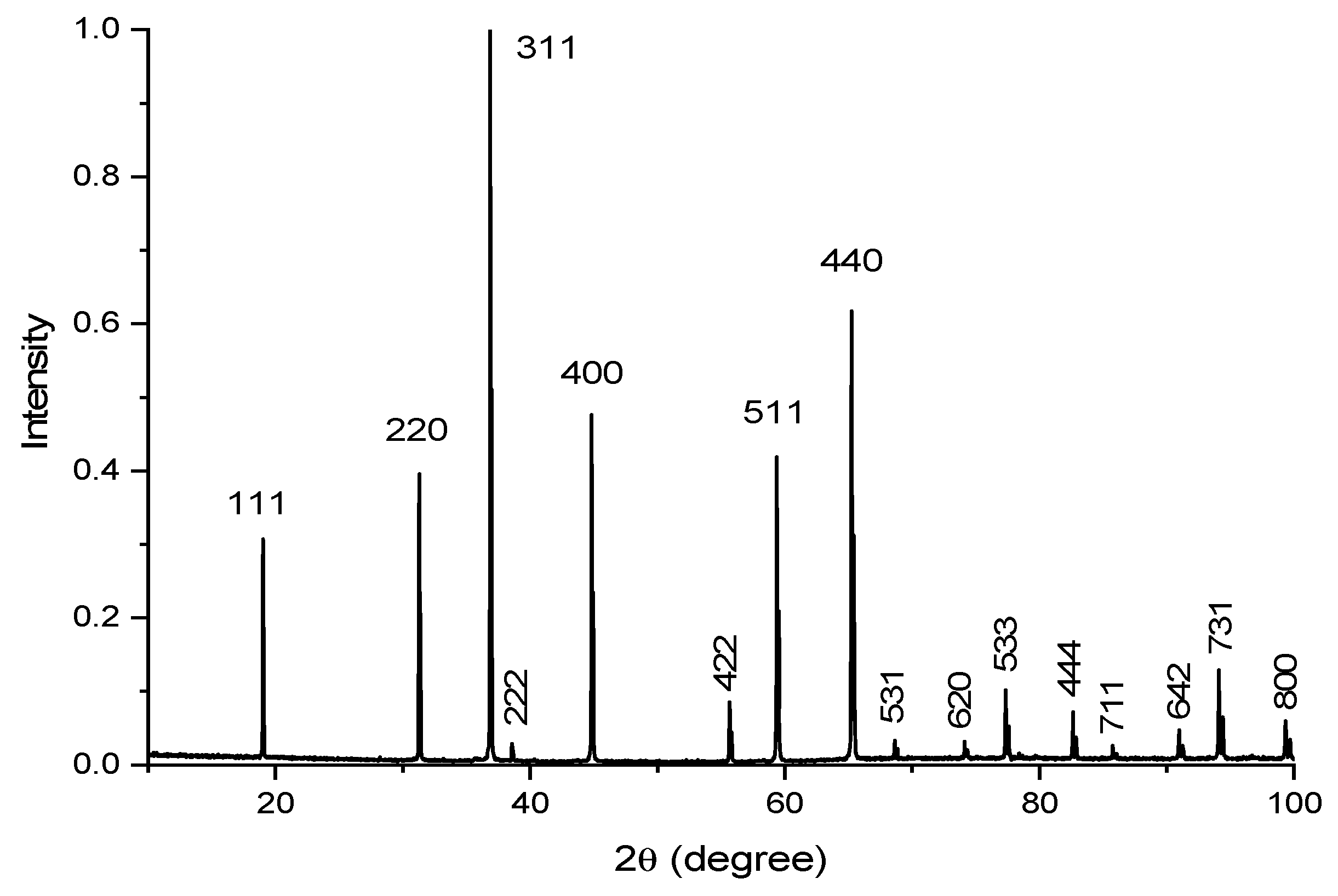Materials 14 00420 g001