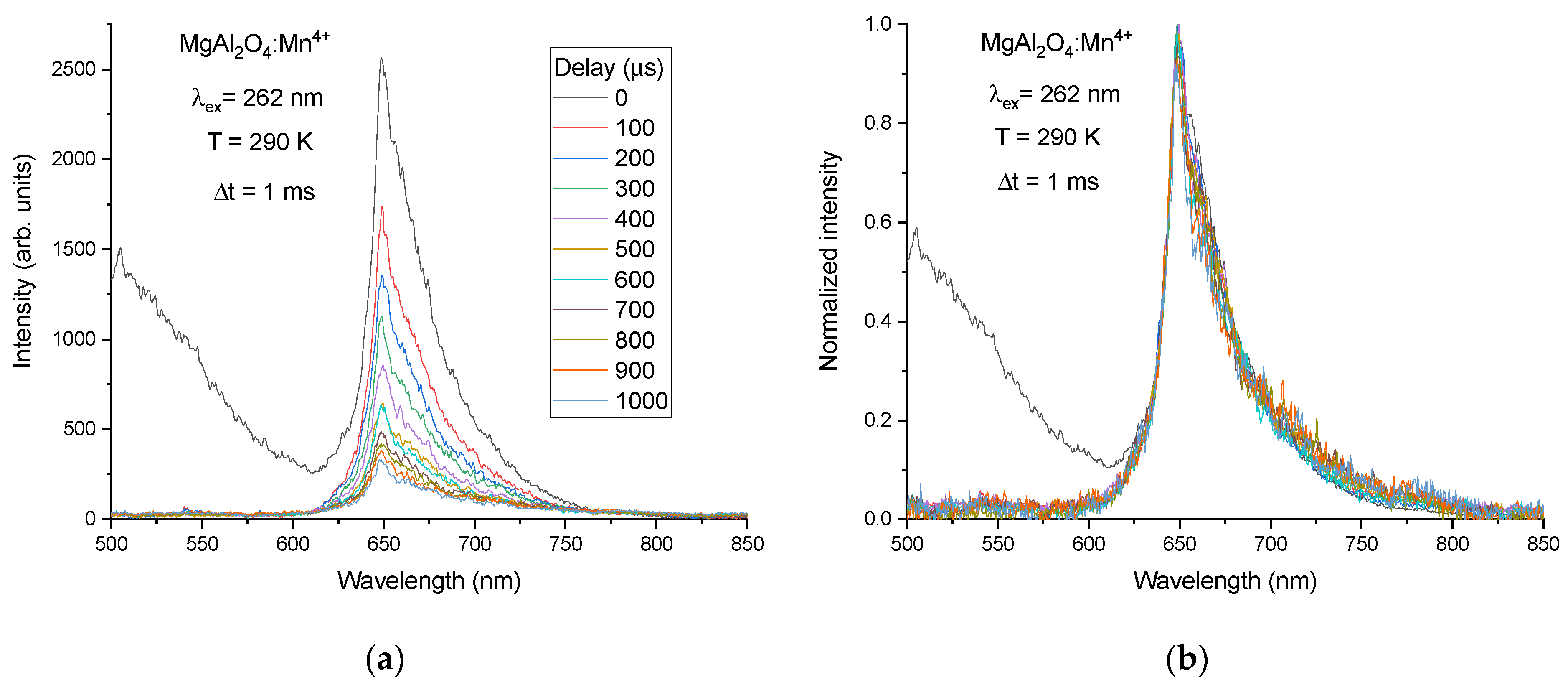 Materials 14 00420 g003