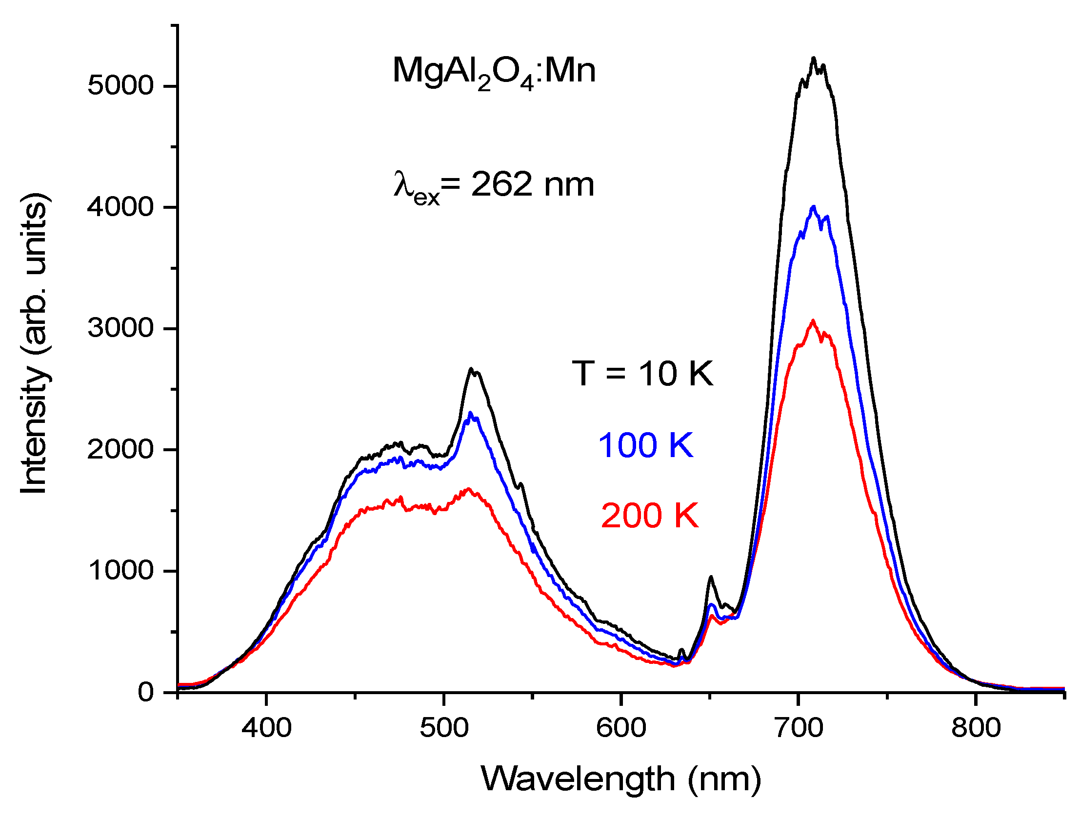 Materials 14 00420 g005