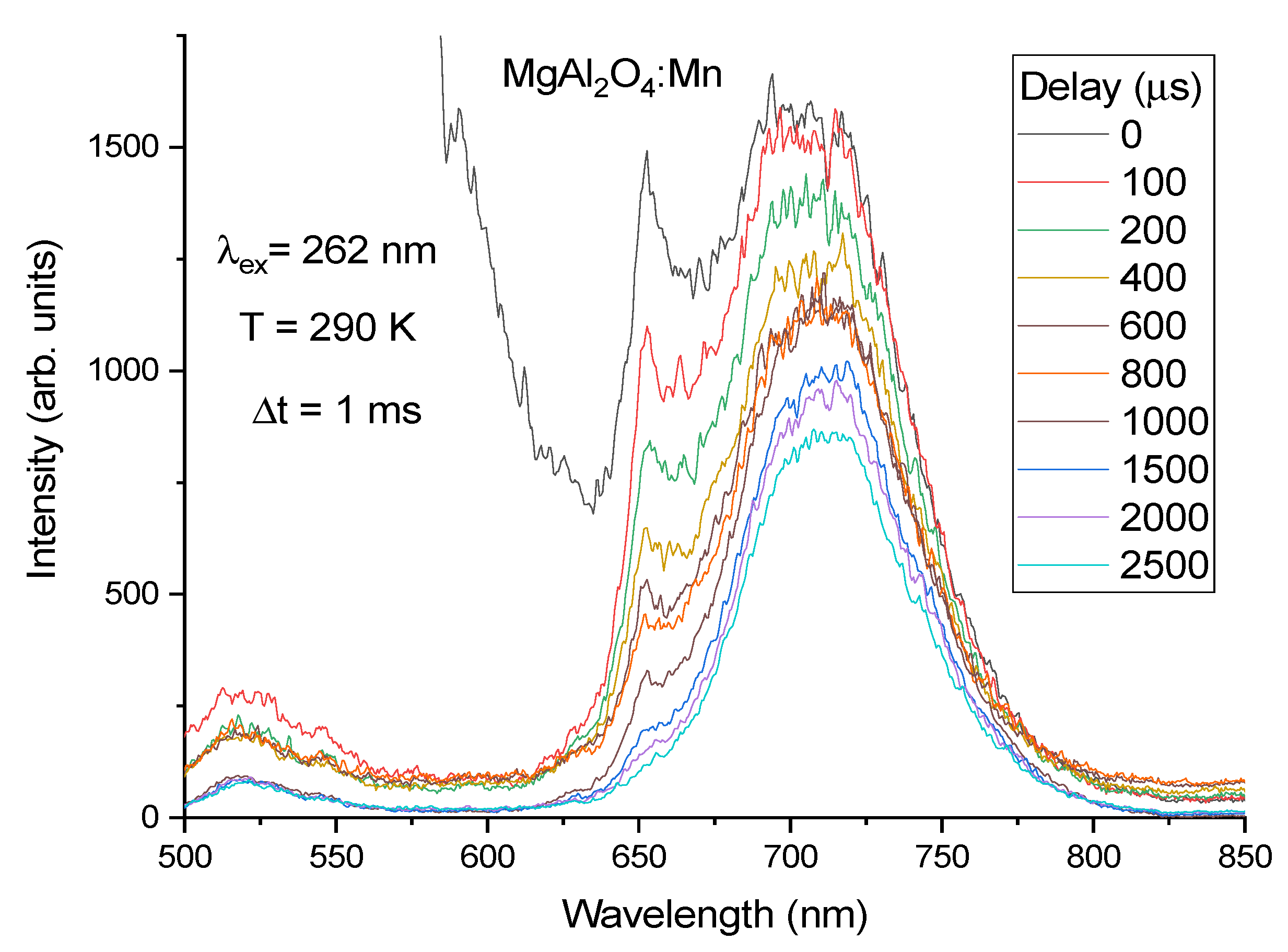Materials 14 00420 g007