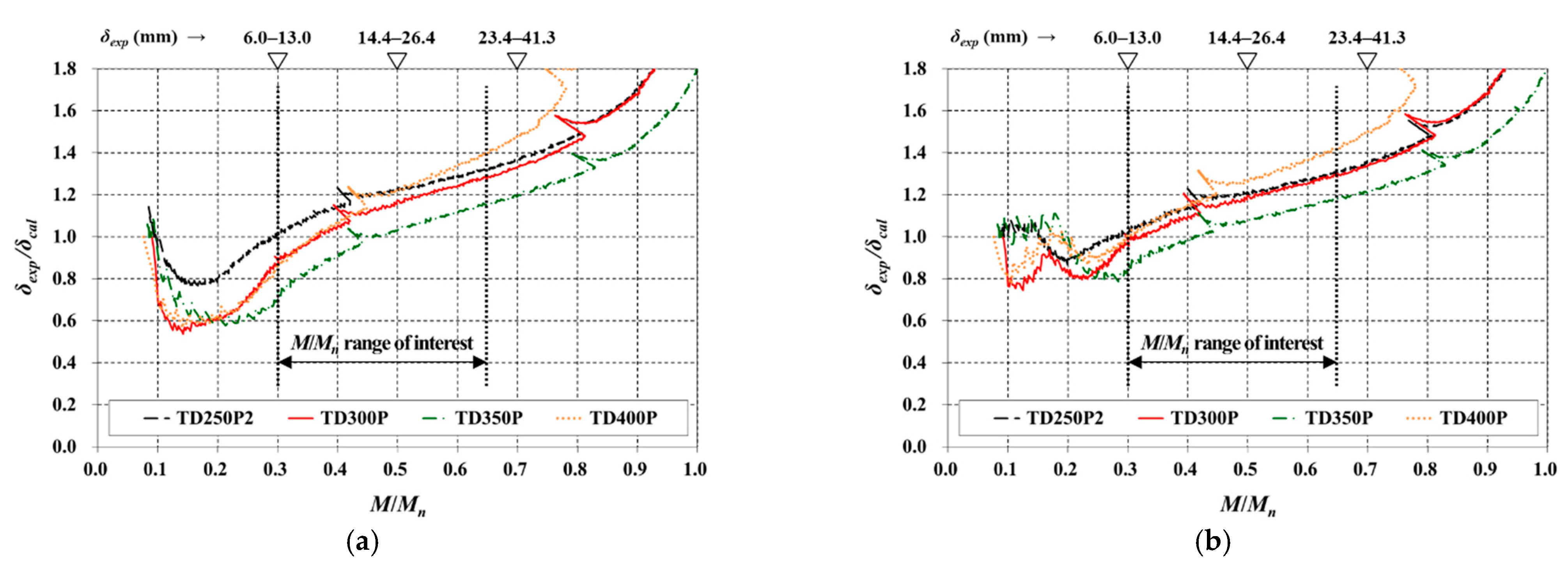 Materials 14 00421 g008a