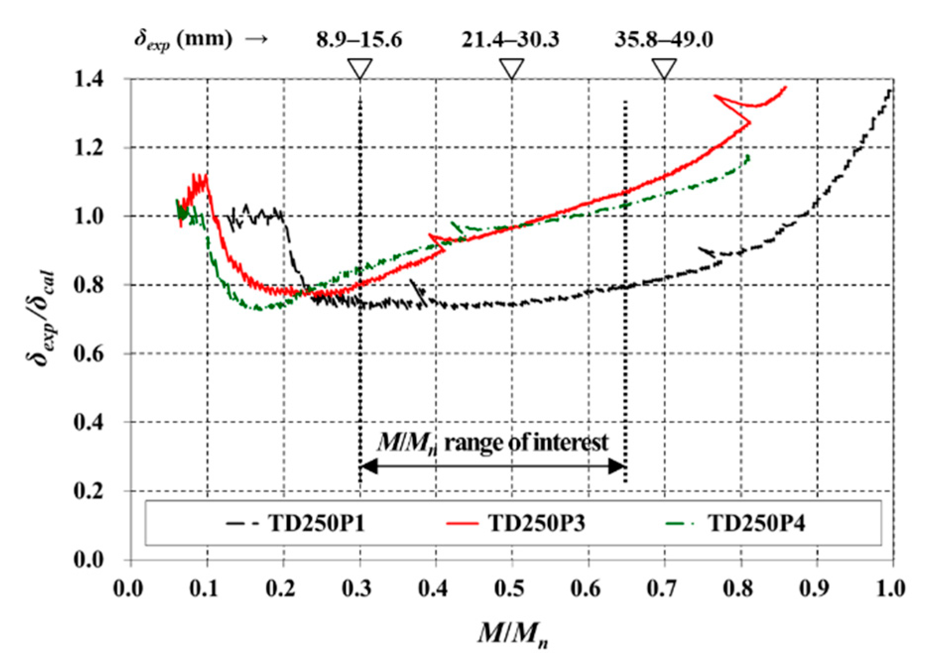 Materials 14 00421 g009