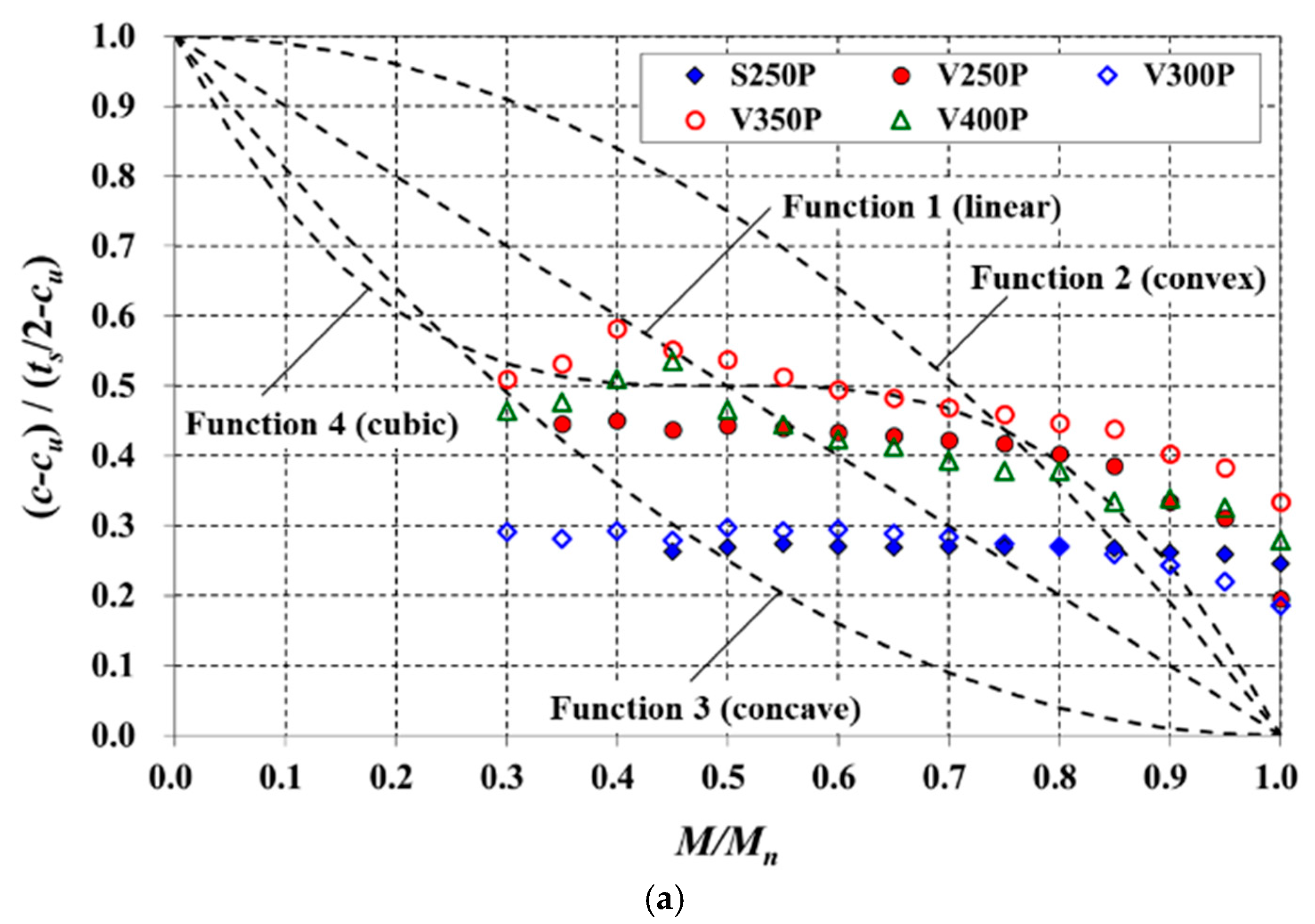 Materials 14 00421 g013a