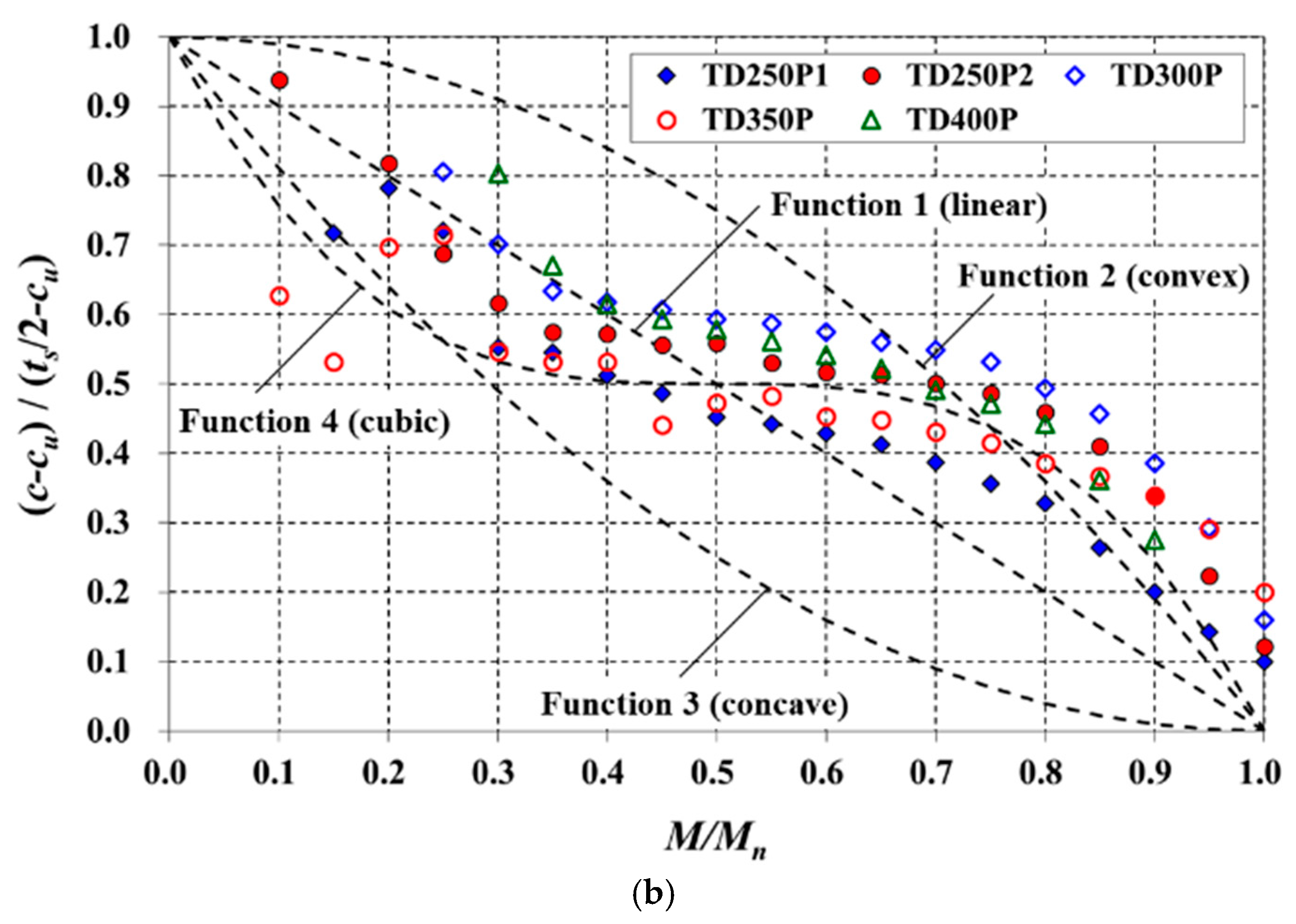 Materials 14 00421 g013b