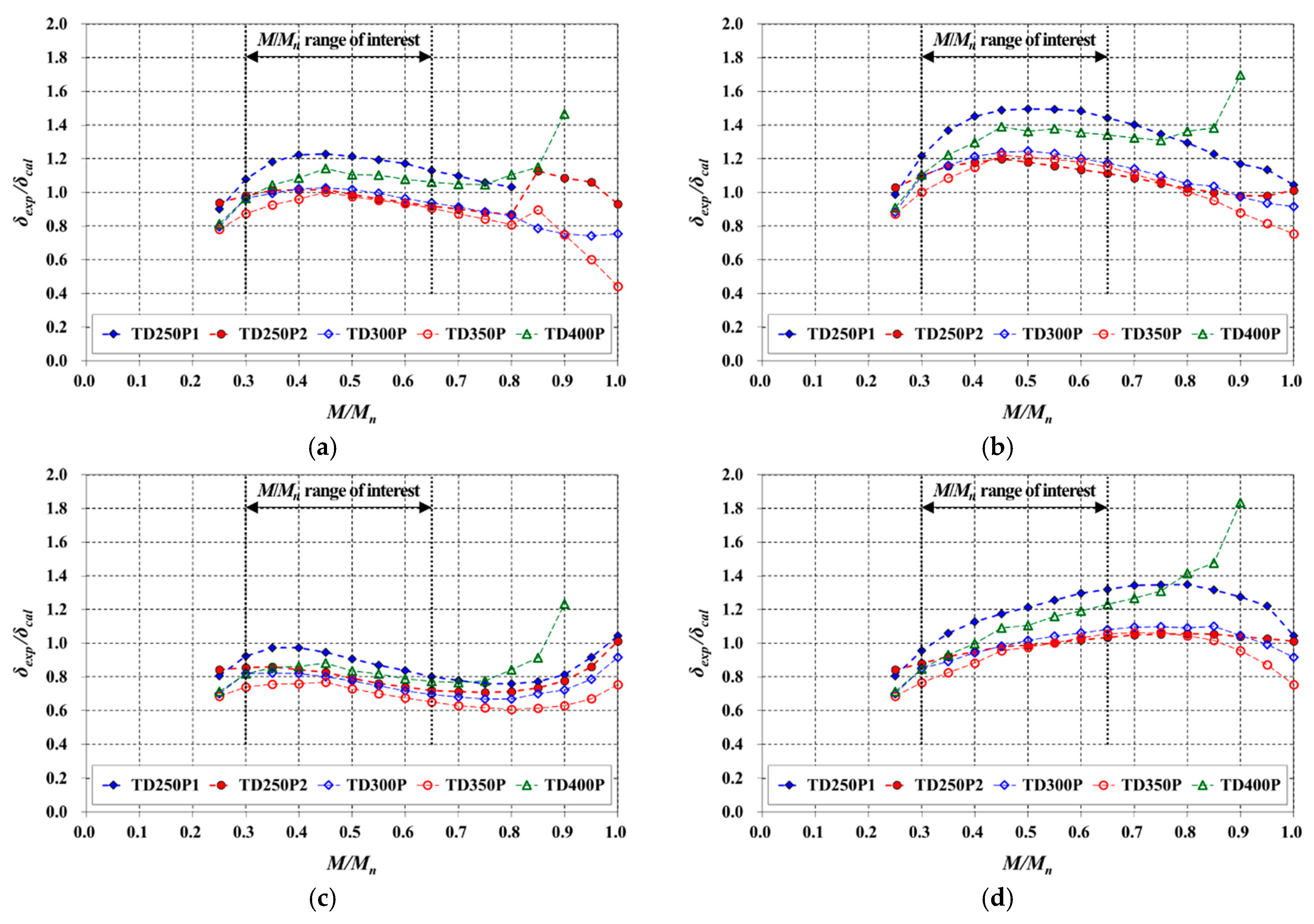 Materials 14 00421 g014