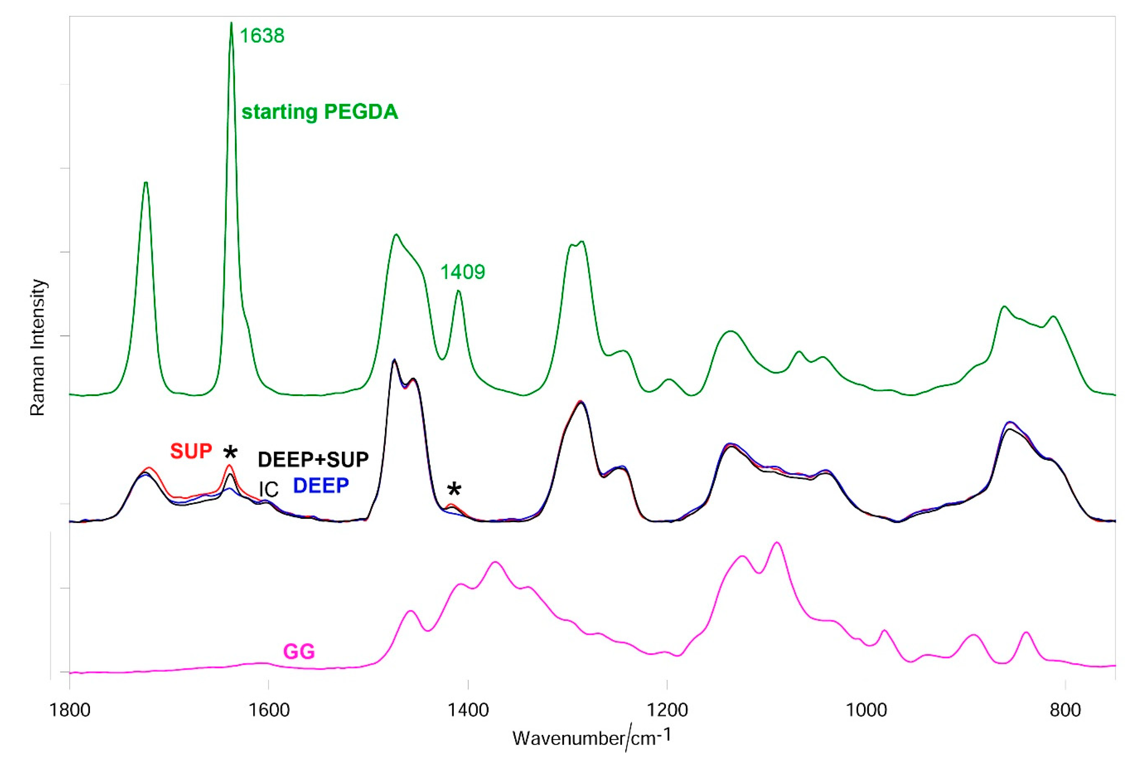 Materials 14 00428 g006