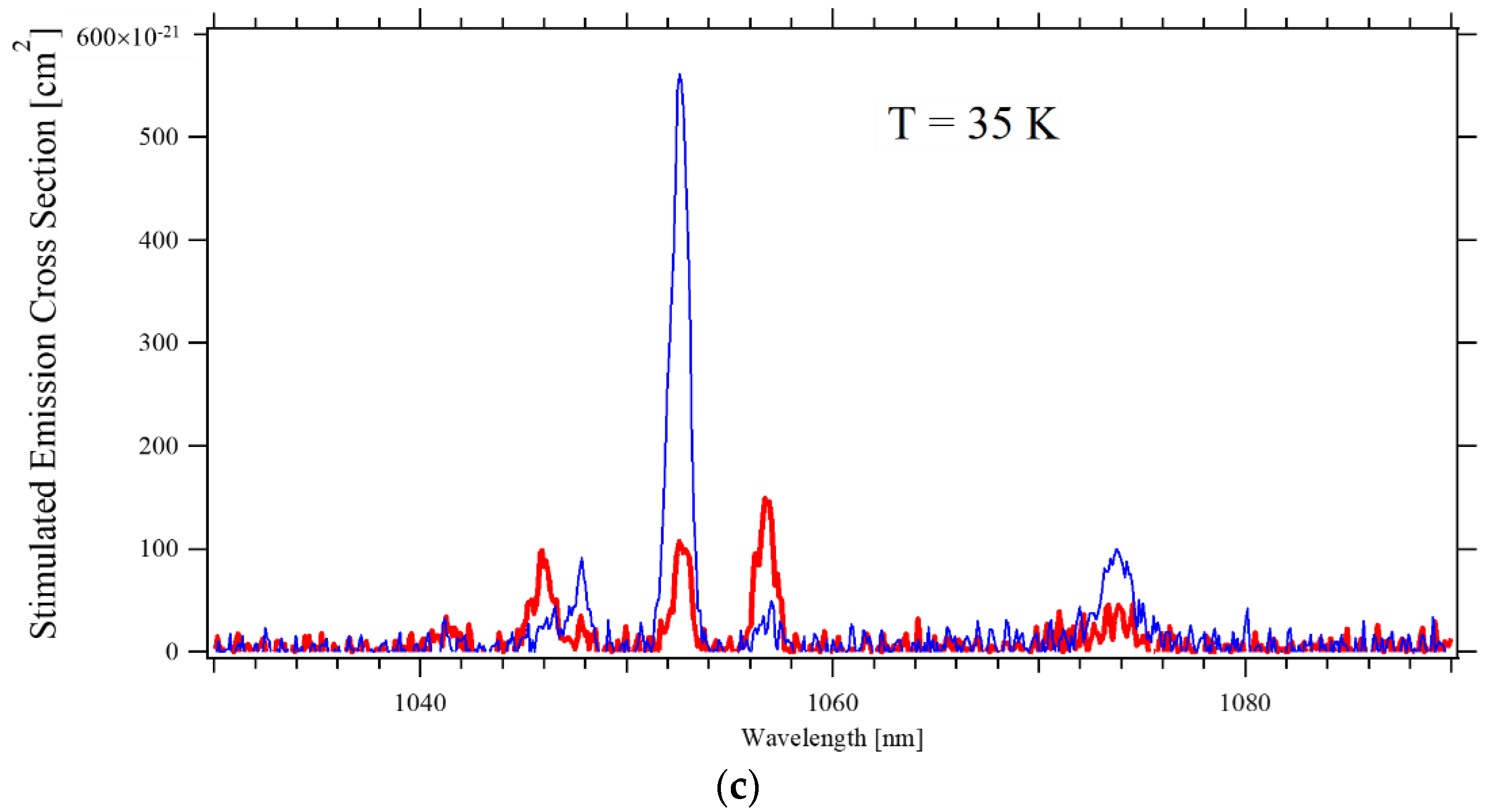 Materials 14 00431 g004b Materials 14 00431 g004b