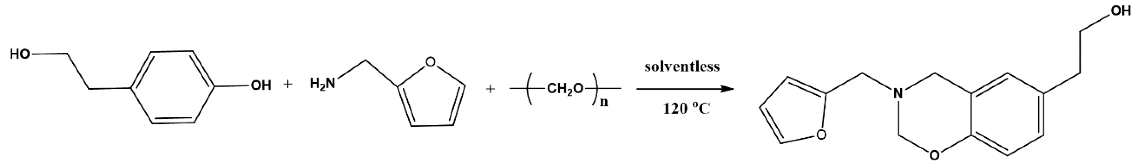 Materials 14 00440 sch001
