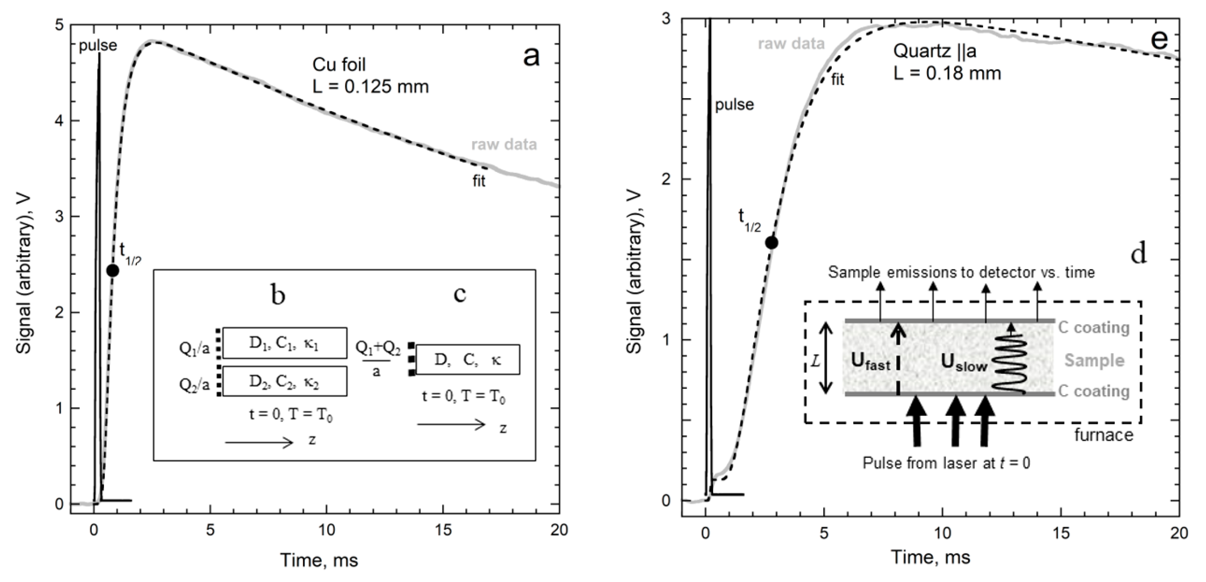 Answered: A bracket, made of steel (oy=220 N/mm2)…