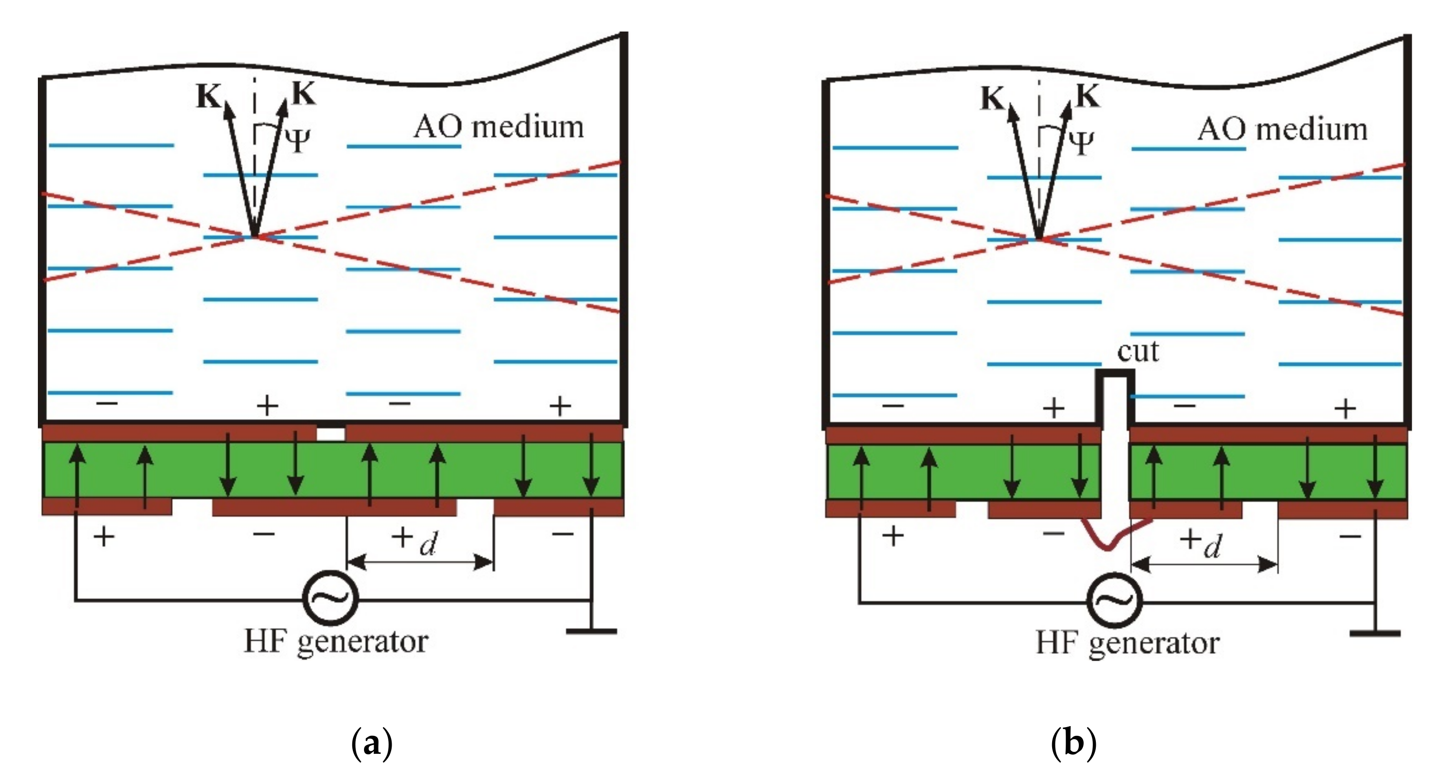Materials 14 00451 g001 550