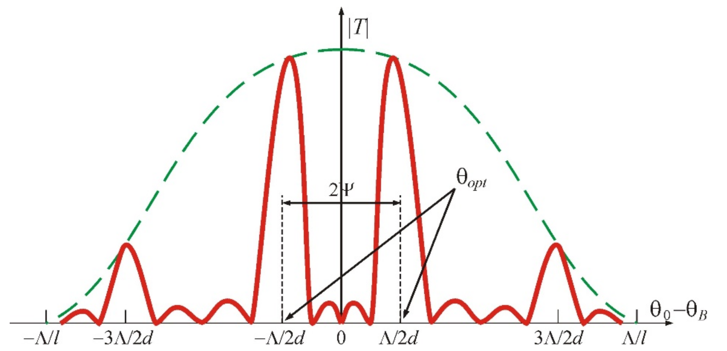 Materials 14 00451 g002 550