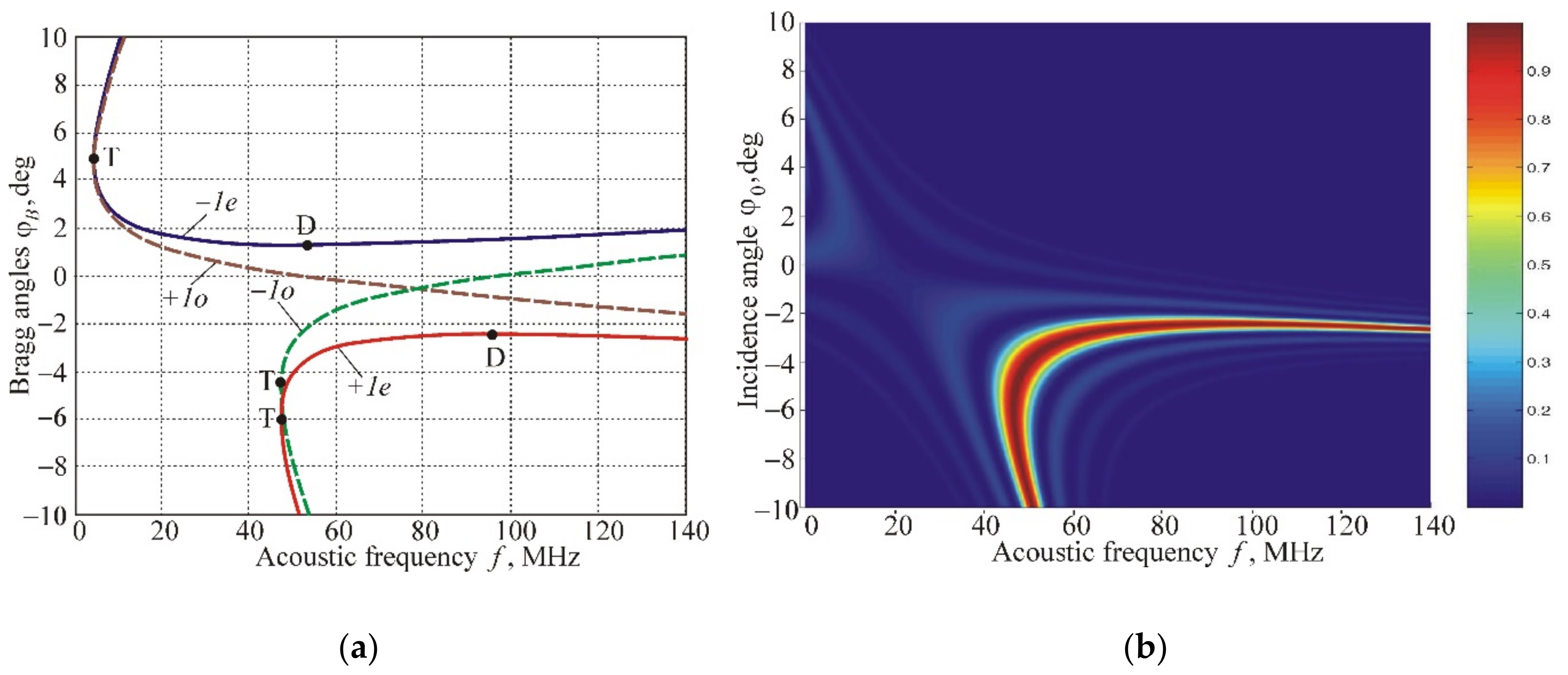 Materials 14 00451 g004 550