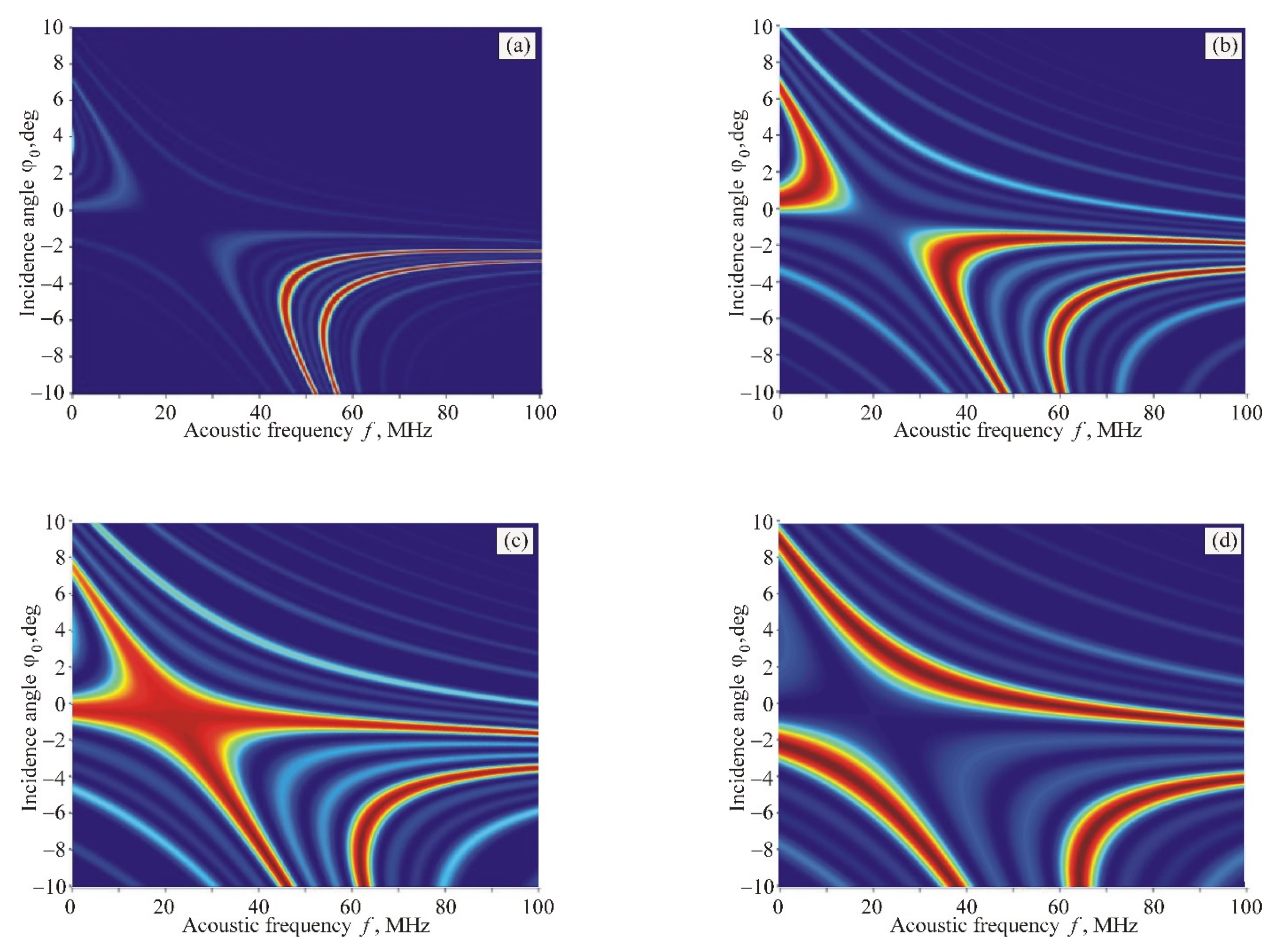 Materials 14 00451 g005 550