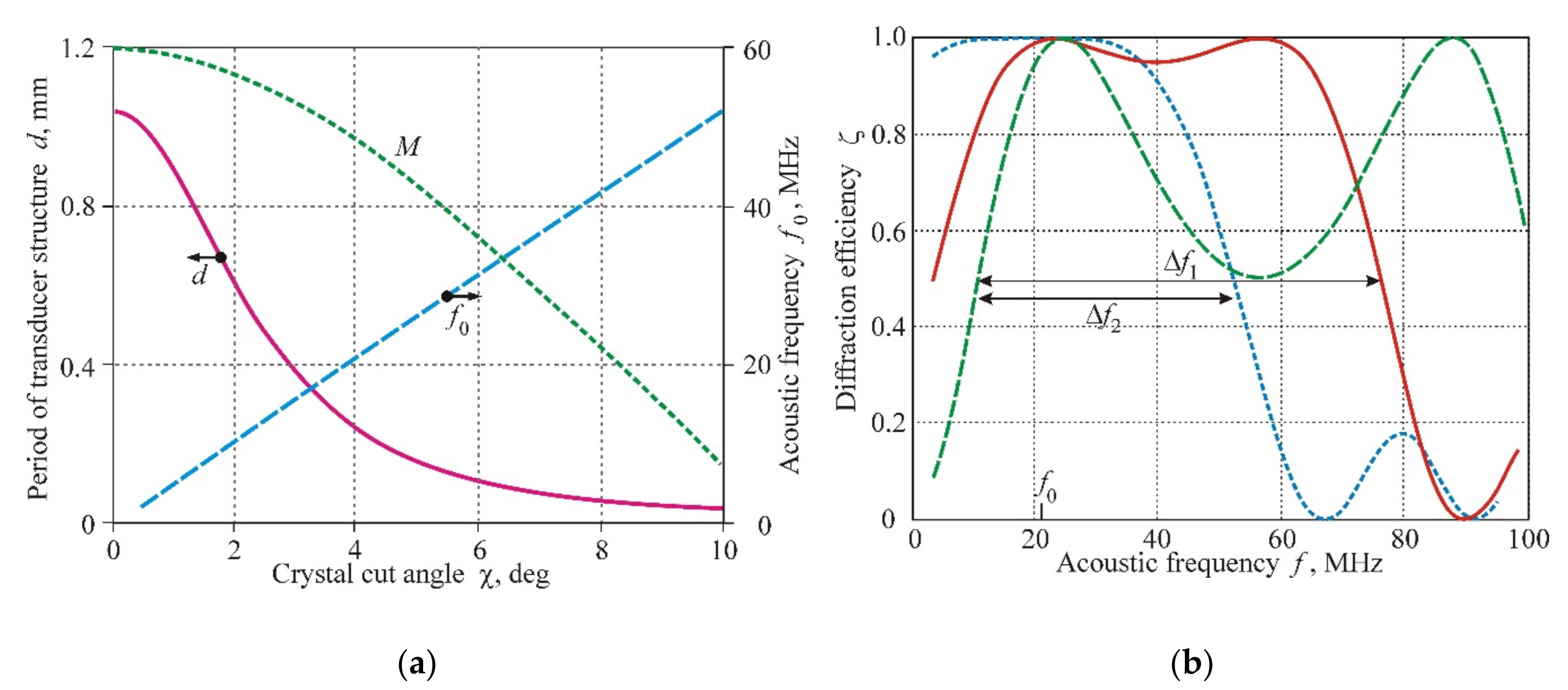 Materials 14 00451 g006 550