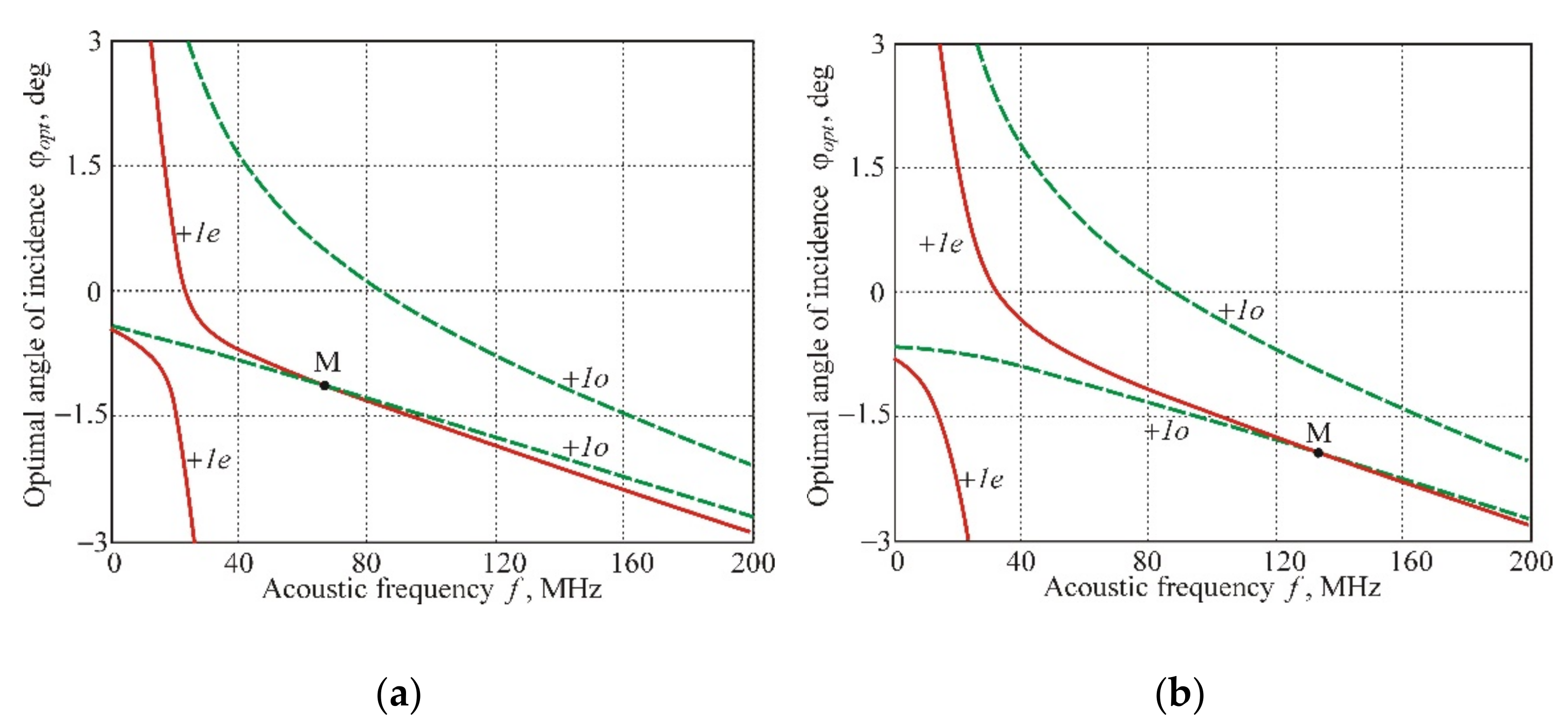 Materials 14 00451 g008 550