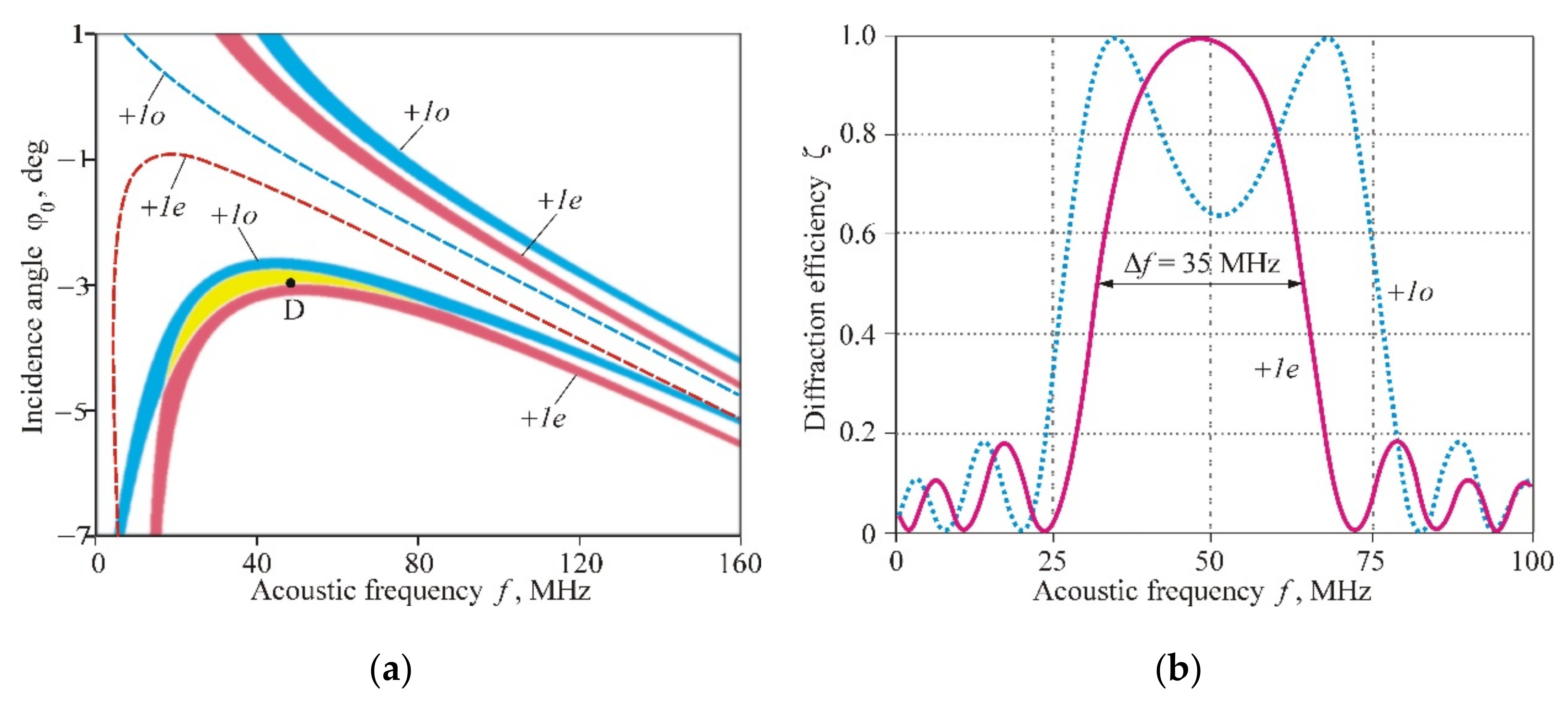 Materials 14 00451 g009 550