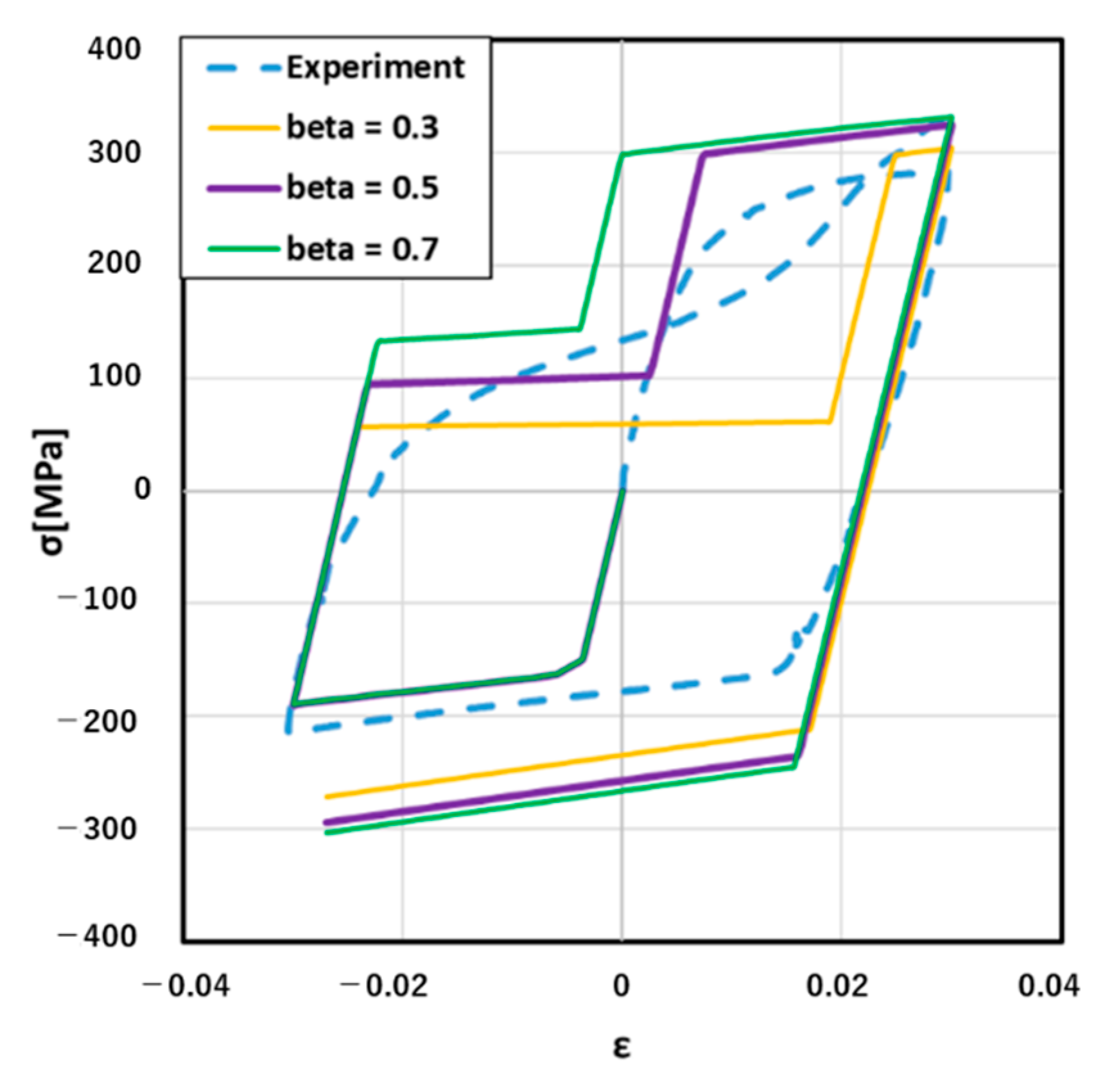 Materials 14 00454 g007