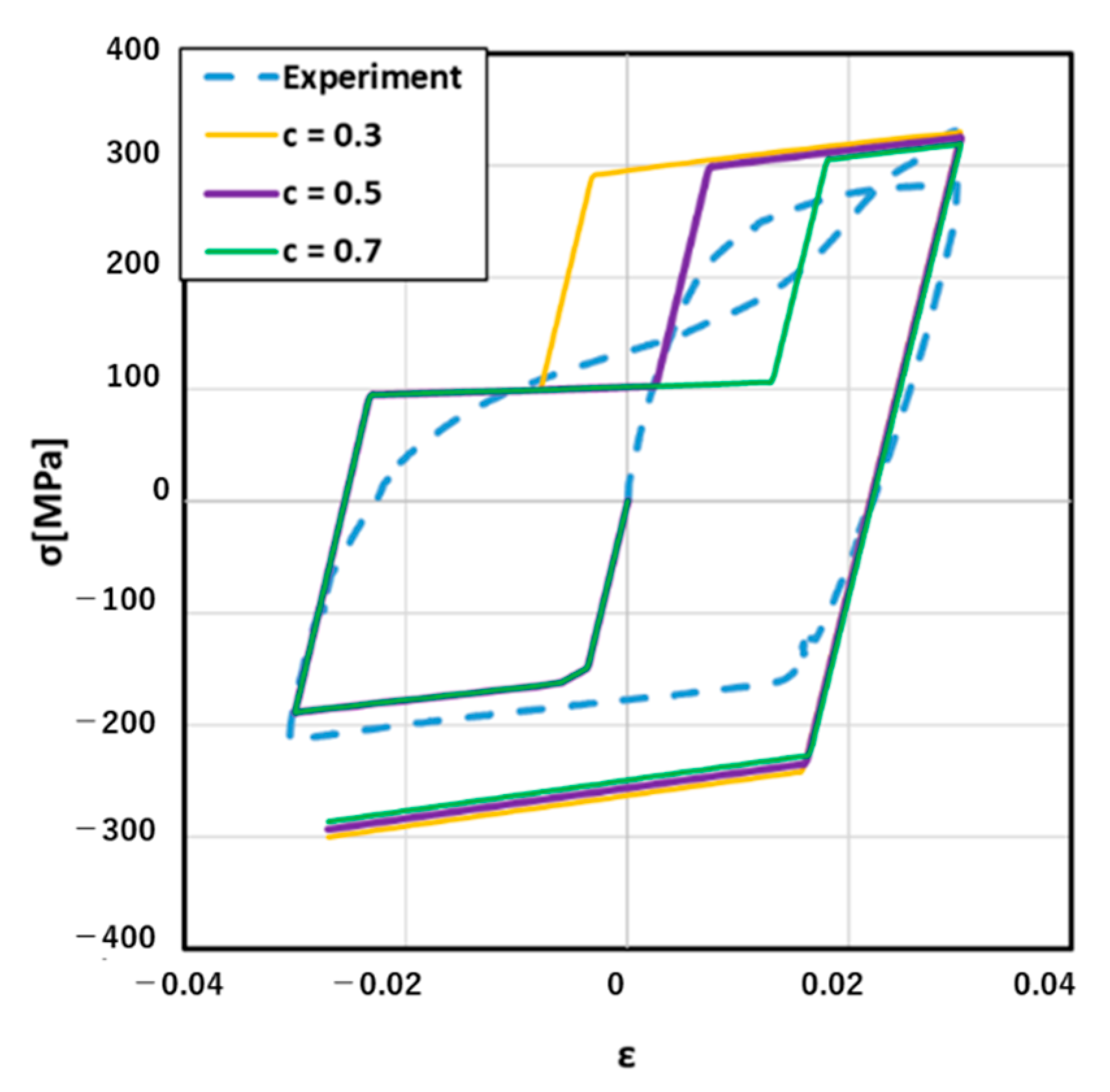 Materials 14 00454 g008