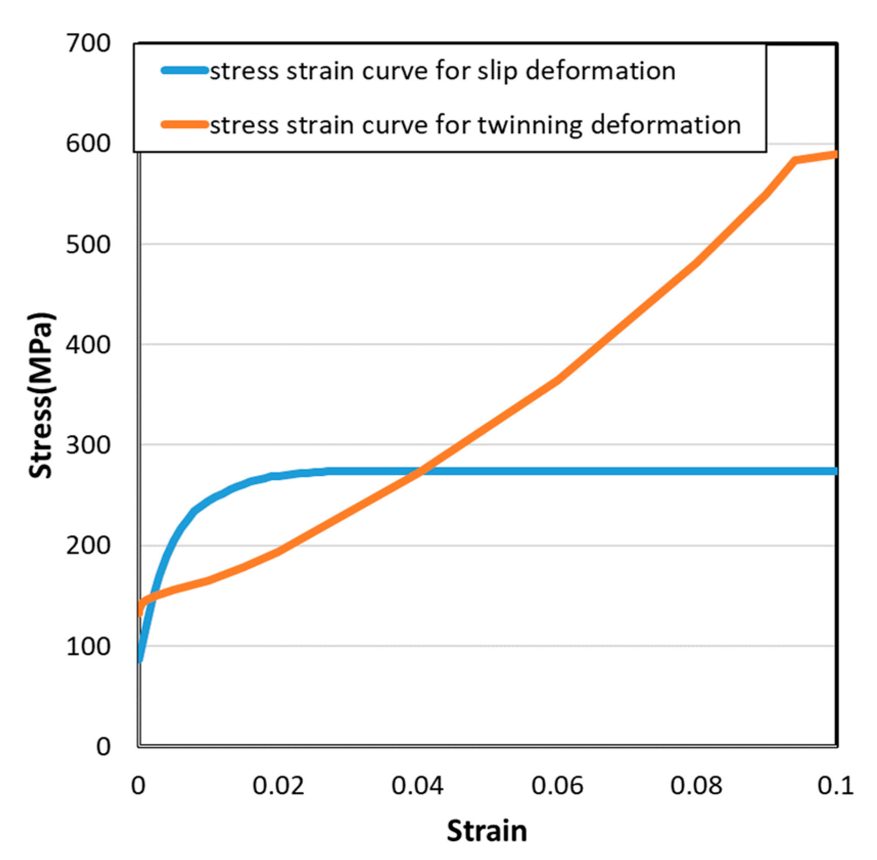 Materials 14 00454 g009