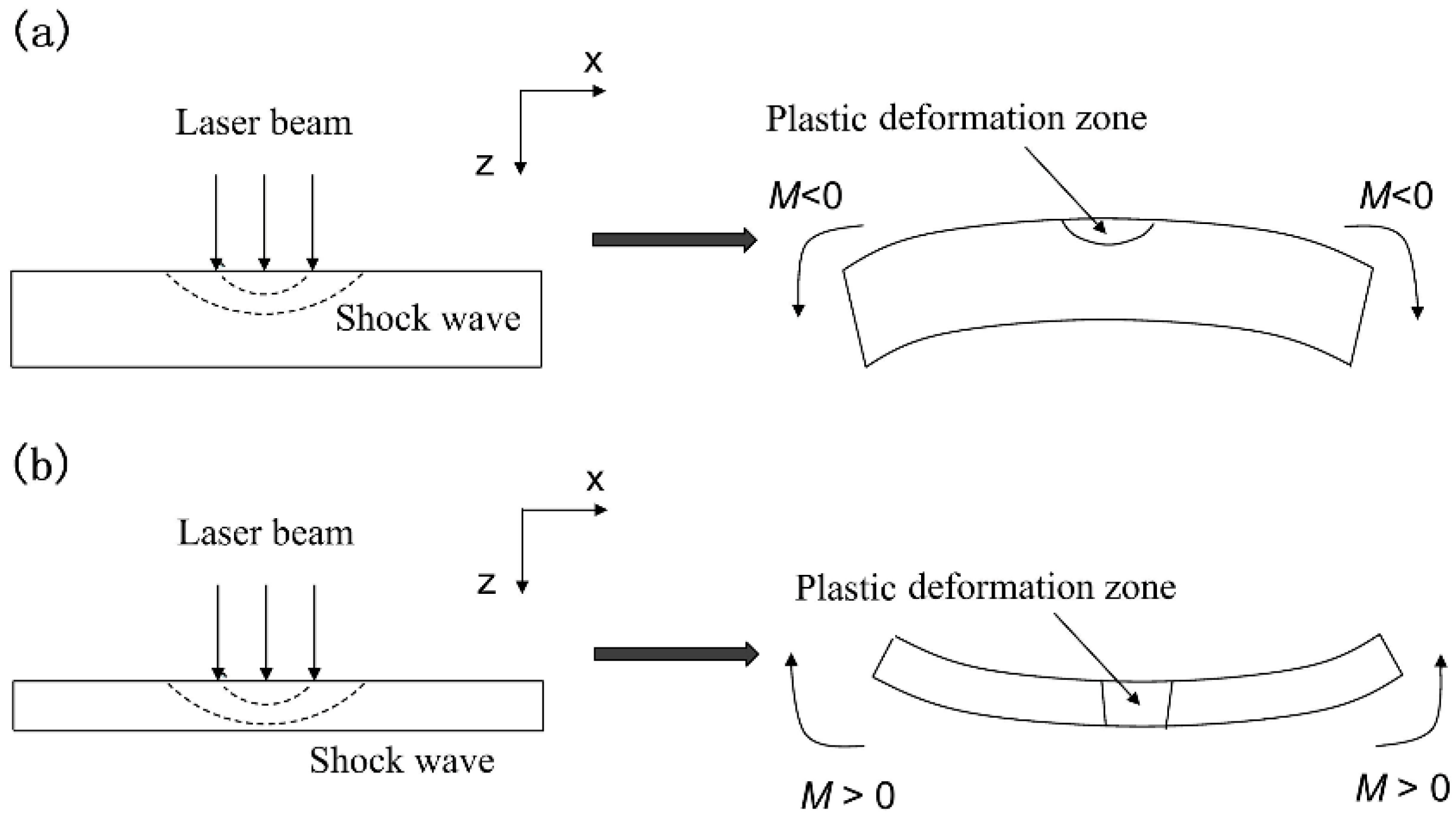 Materials 14 00462 g001 550