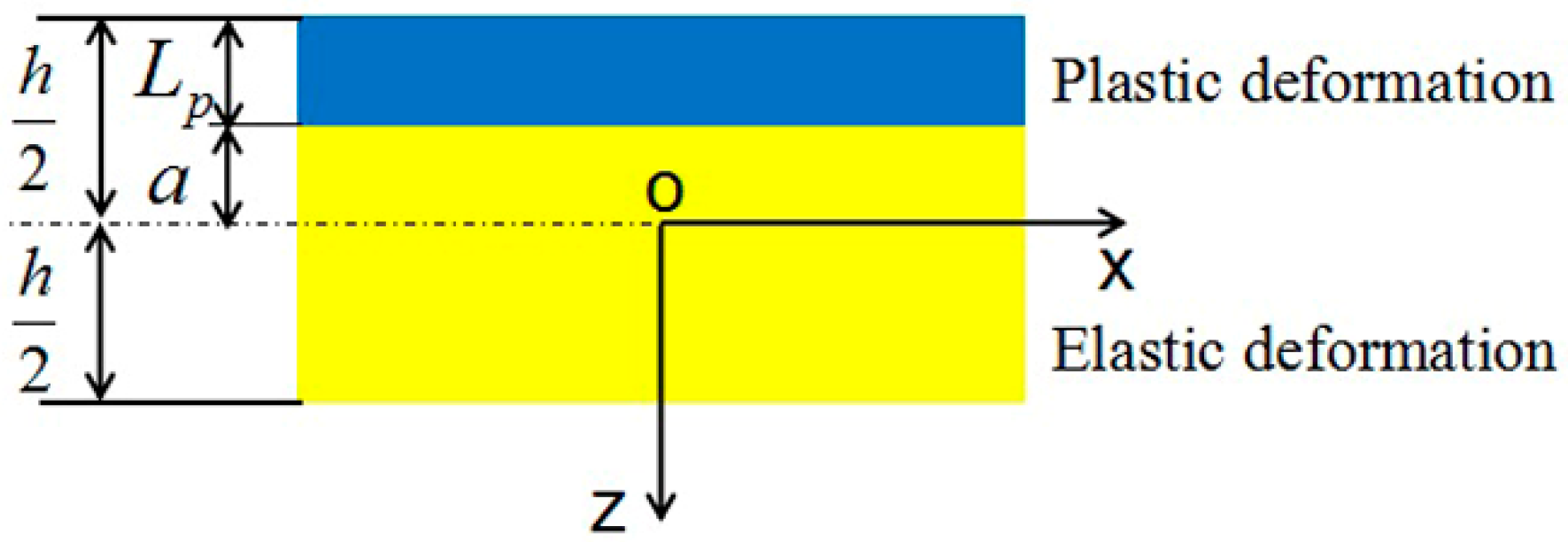 Materials 14 00462 g002 550