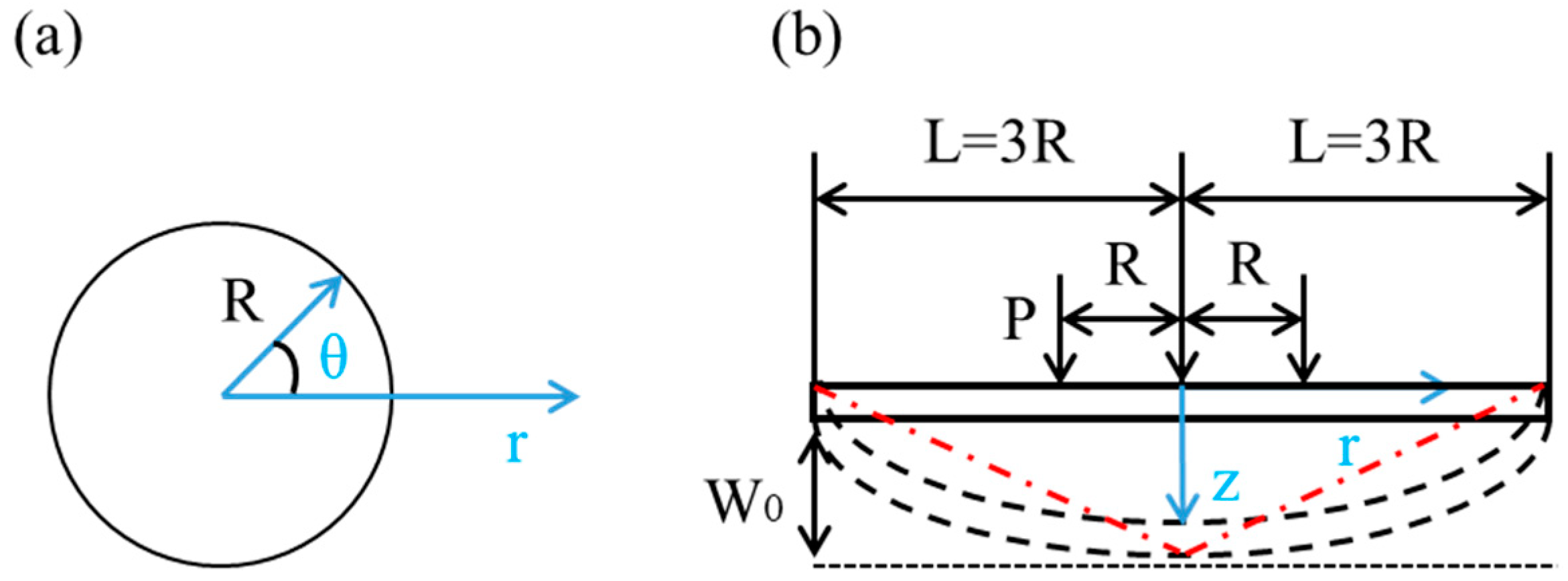 Materials 14 00462 g003 550