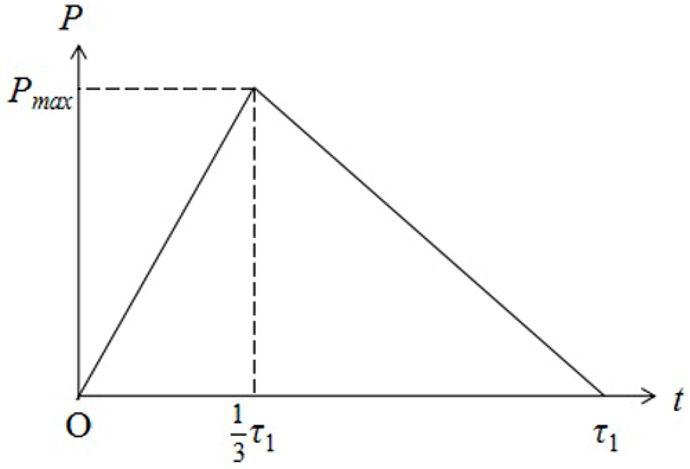 Materials 14 00462 g004 550