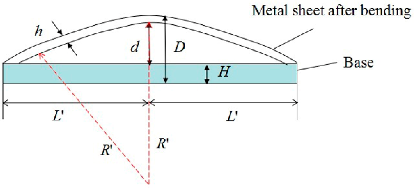 Materials 14 00462 g006 550