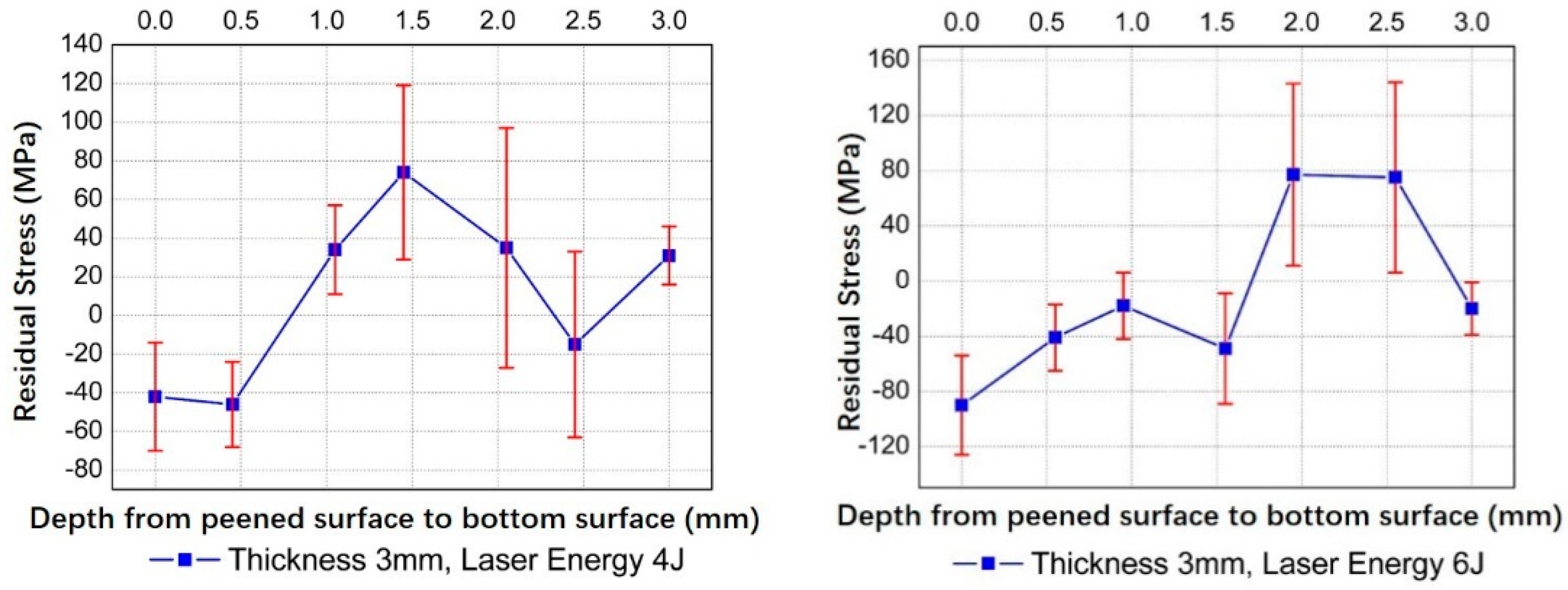 Materials 14 00462 g008 550