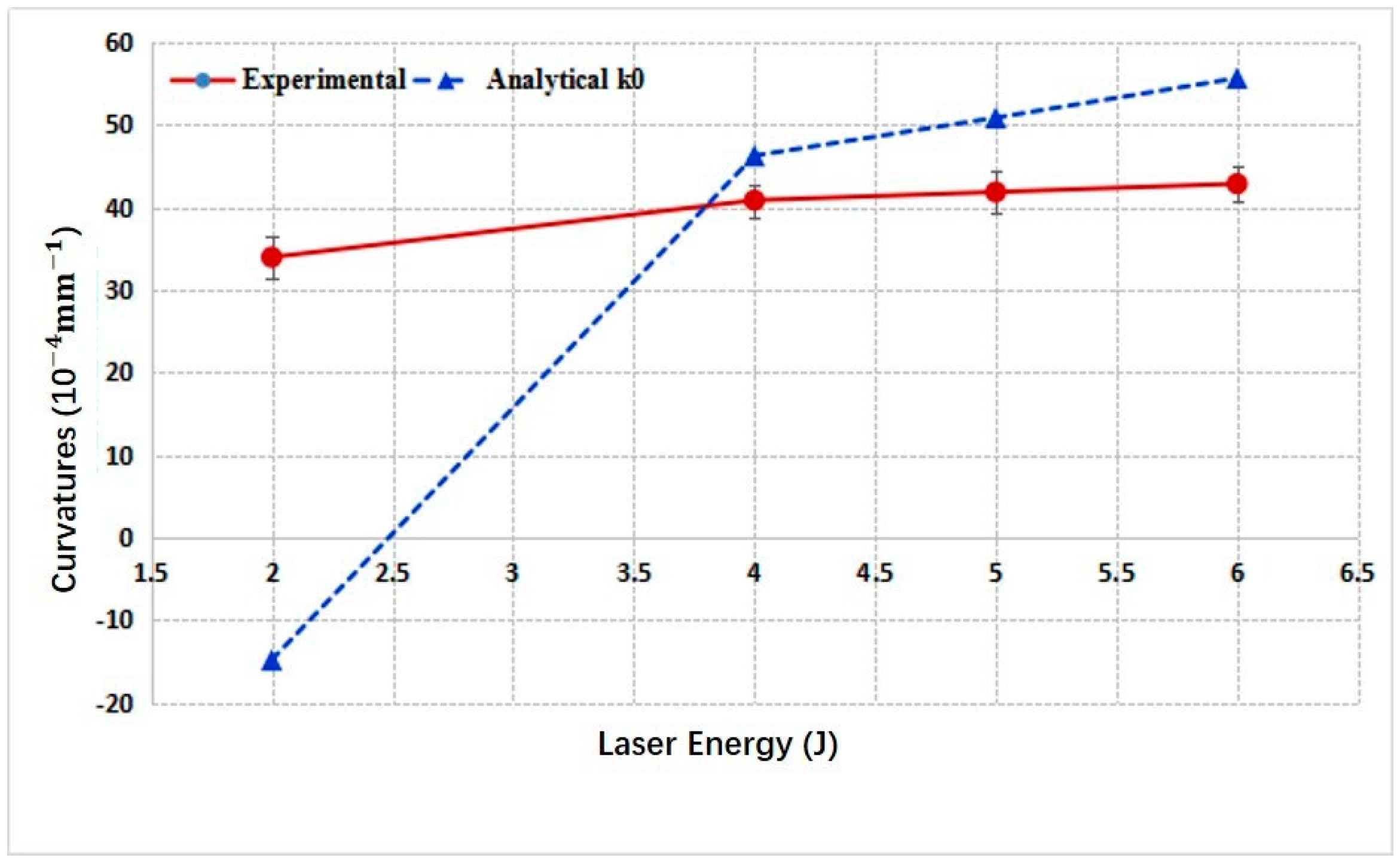 Materials 14 00462 g009 550