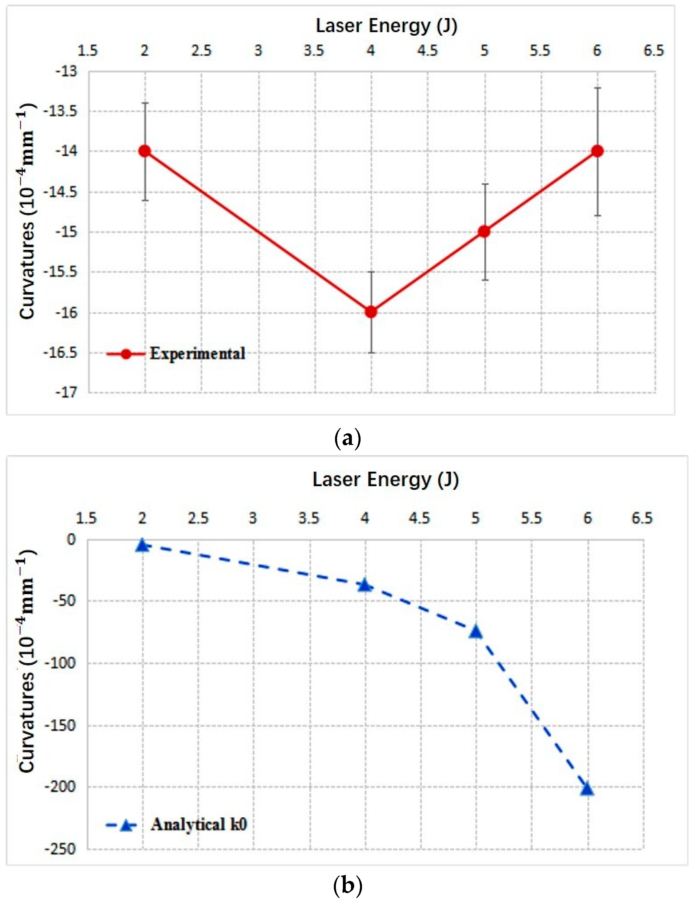 Materials 14 00462 g010 550