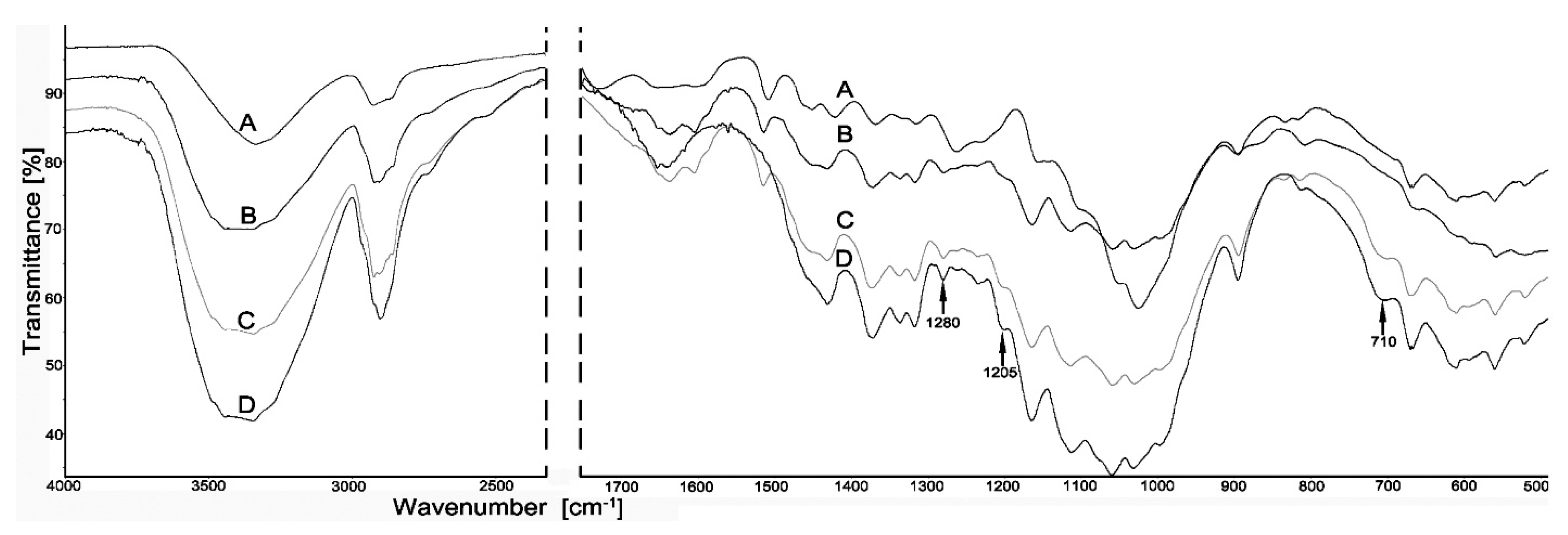 Materials 14 00464 g001 Materials 14 00464 g001