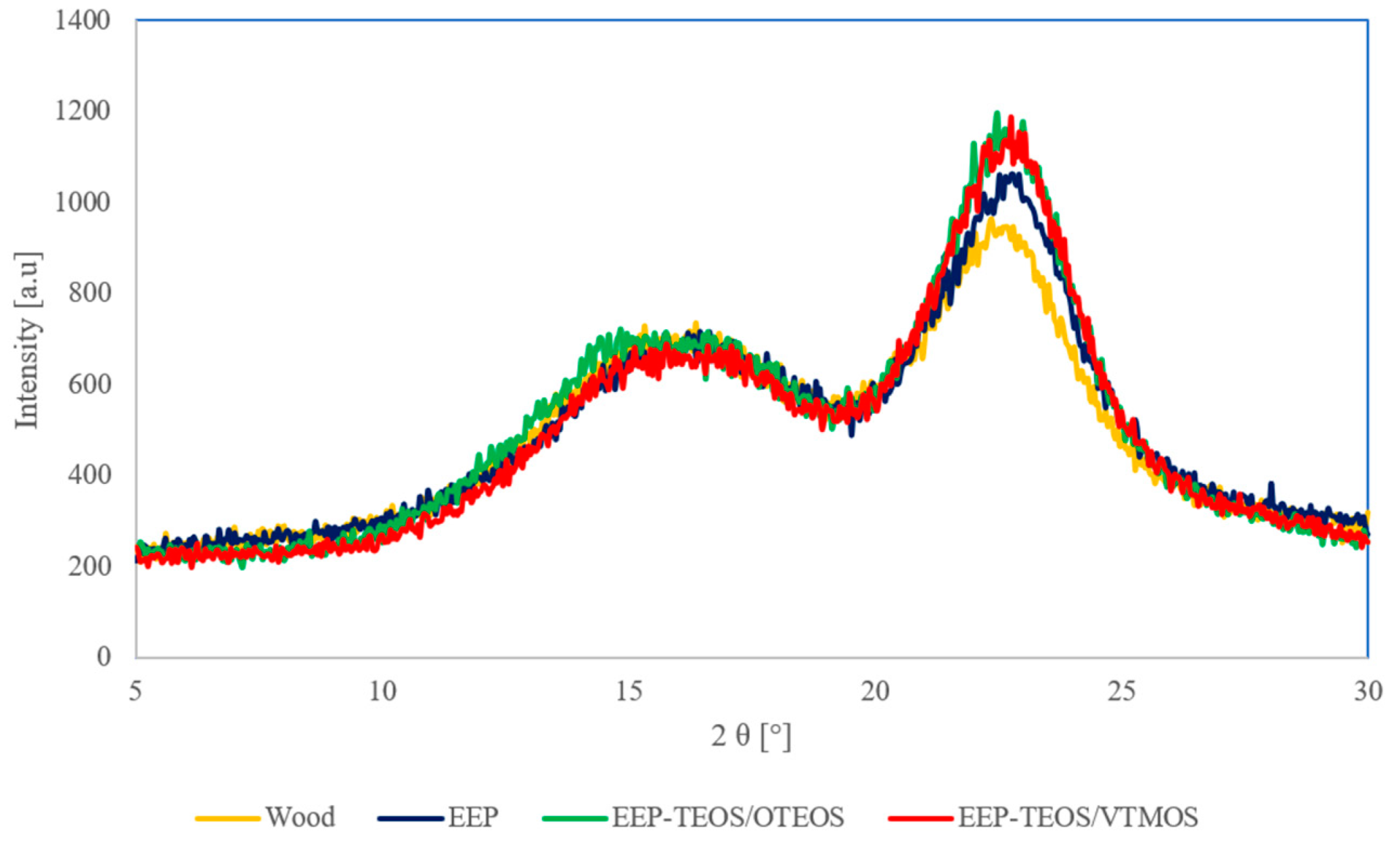 Materials 14 00464 g003 Materials 14 00464 g003