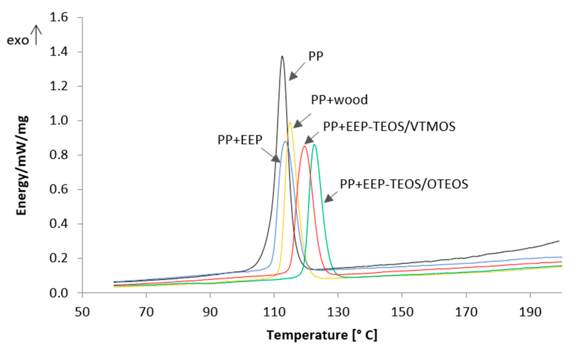 Materials 14 00464 g004 Materials 14 00464 g004